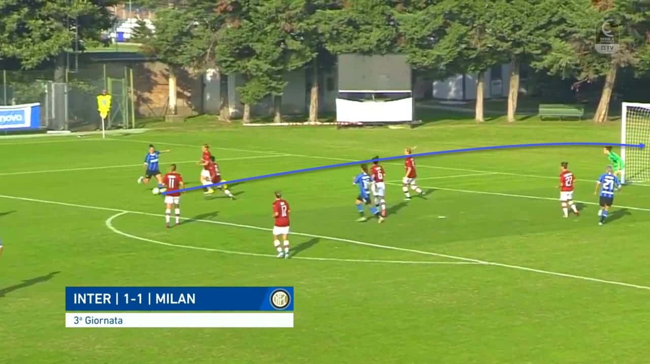 Gloria Marinelli at Milan Women 2023/24 - scout report tactical analysis tactics