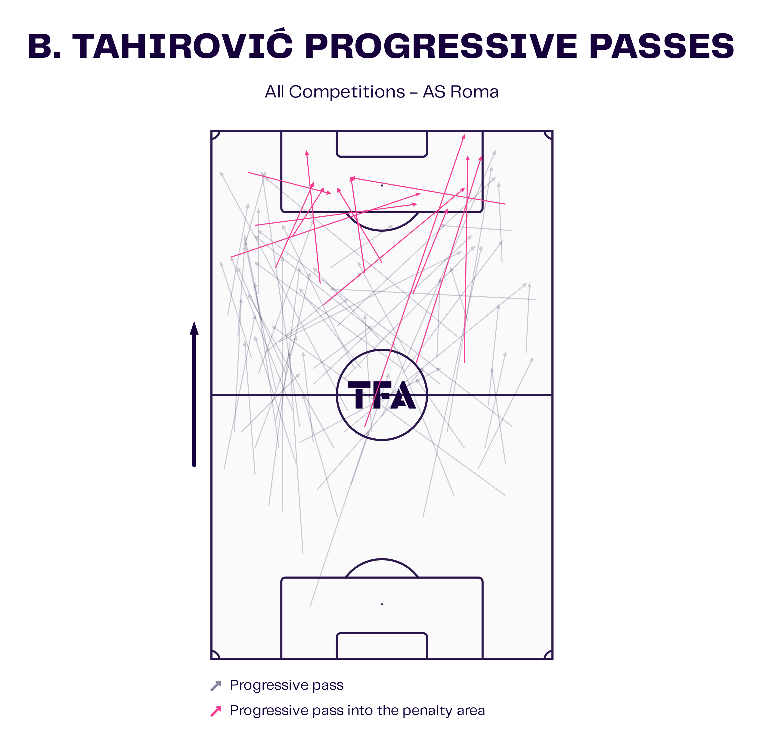 Ajax's new look attack under Maurice Steijn: two players who are beginning to thrive - tactical analysis tactics