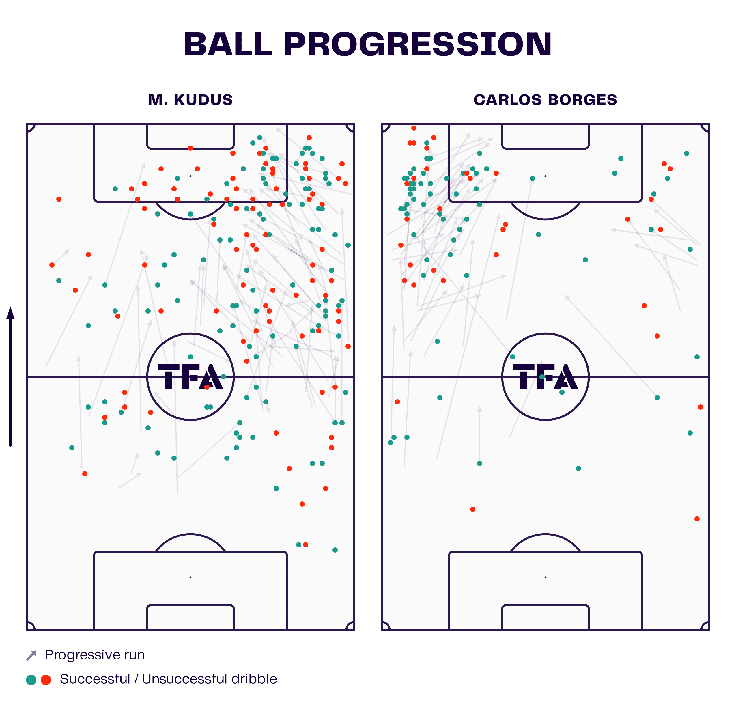 Ajax's new look attack under Maurice Steijn: two players who are beginning to thrive - tactical analysis tactics