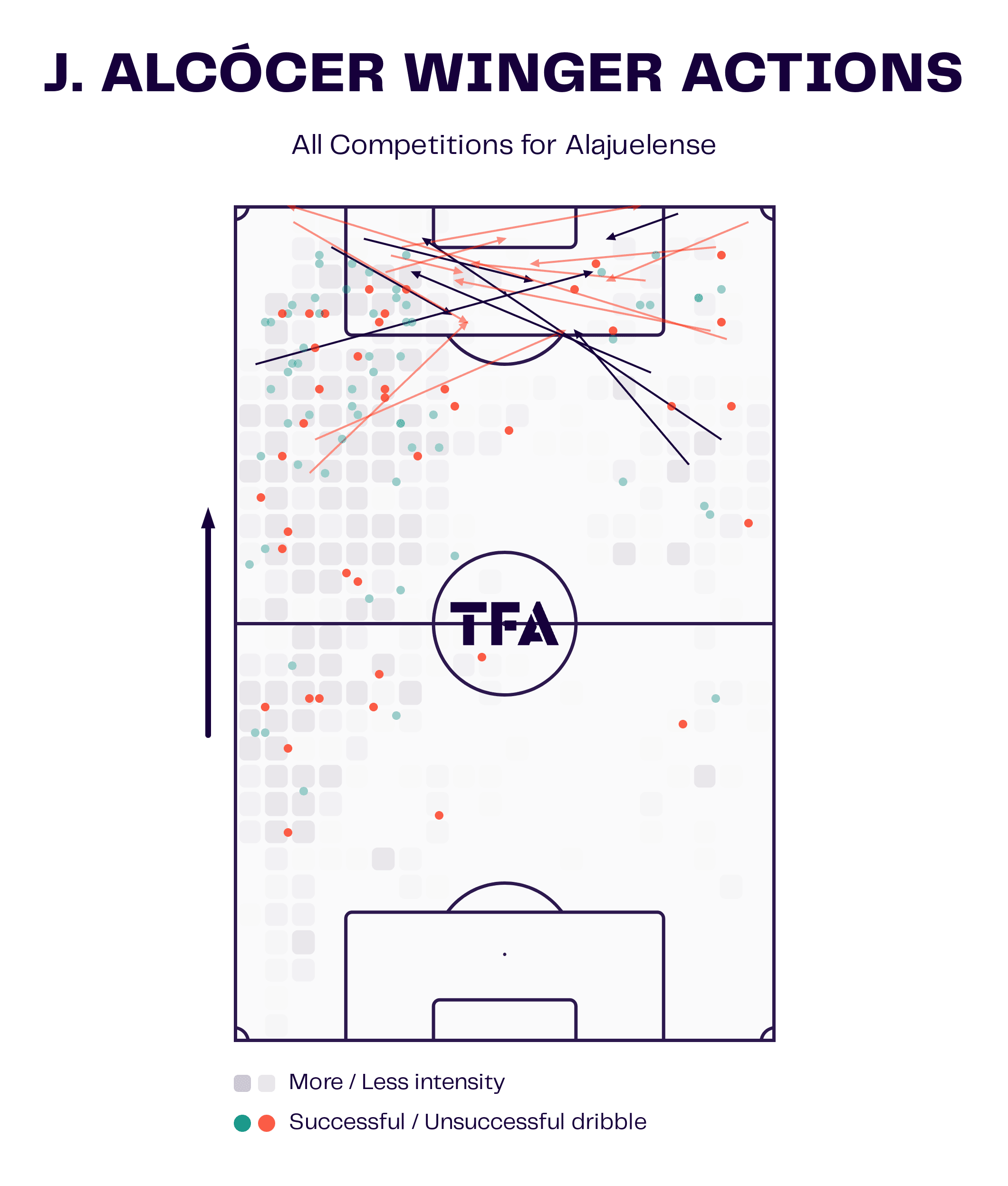 Josimar Alcócer: Costa Rica's 19-year old talent on the verge of a move to Belgium - scout report tactical analysis tactics