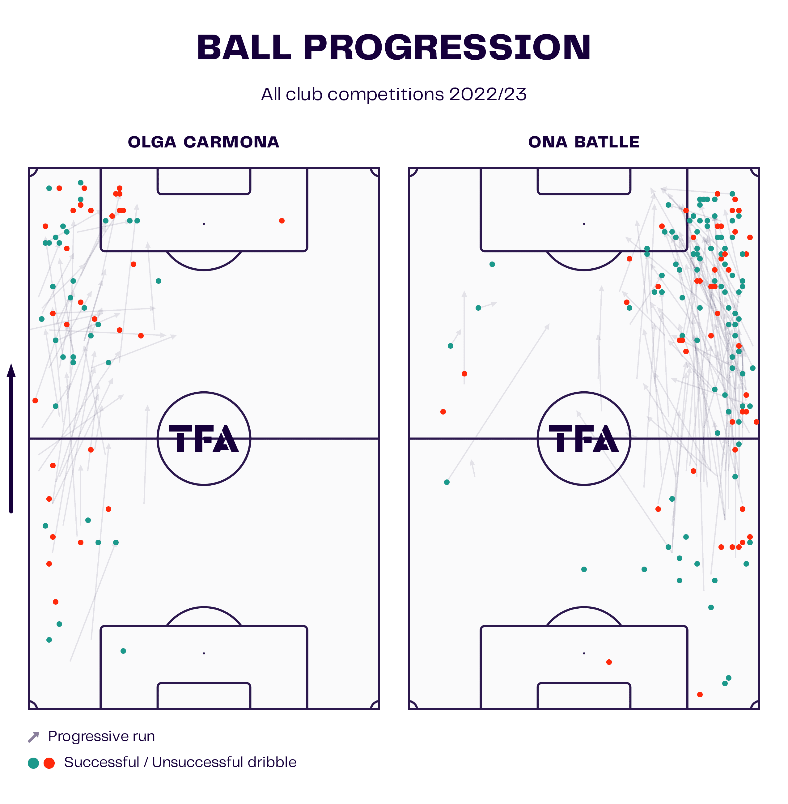 womens-world-cup-2023-spain-england-tactical-preview-analysis-tactics