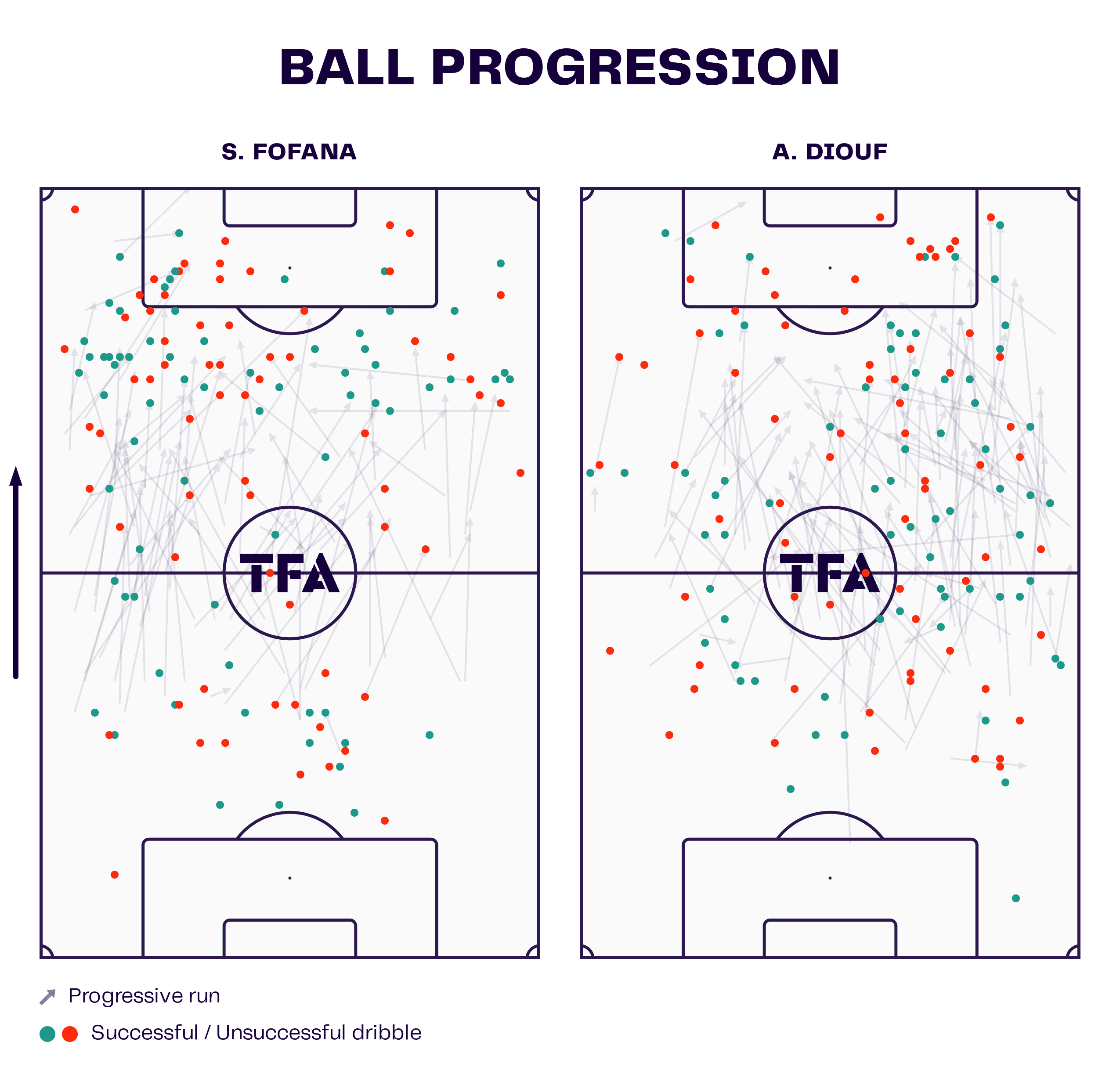 replacing-openda-fofana-lens-transfer-scout-report-tactical-analysis-tactics