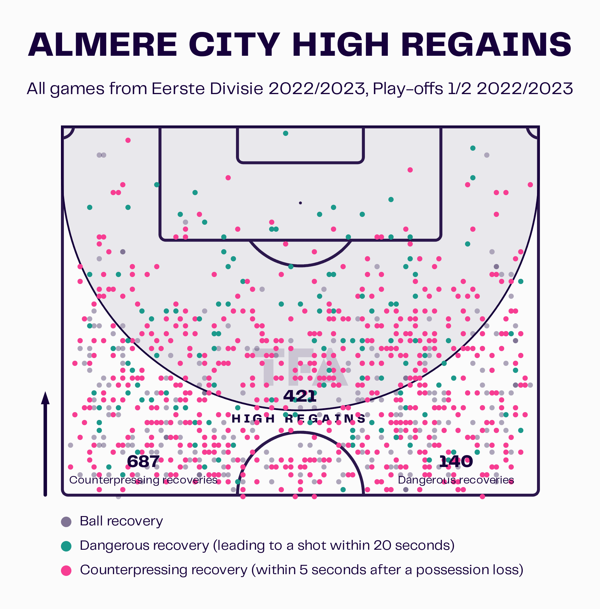 Almere City: The club founded in 2001 in its debut Eredivisie season - tactical analysis