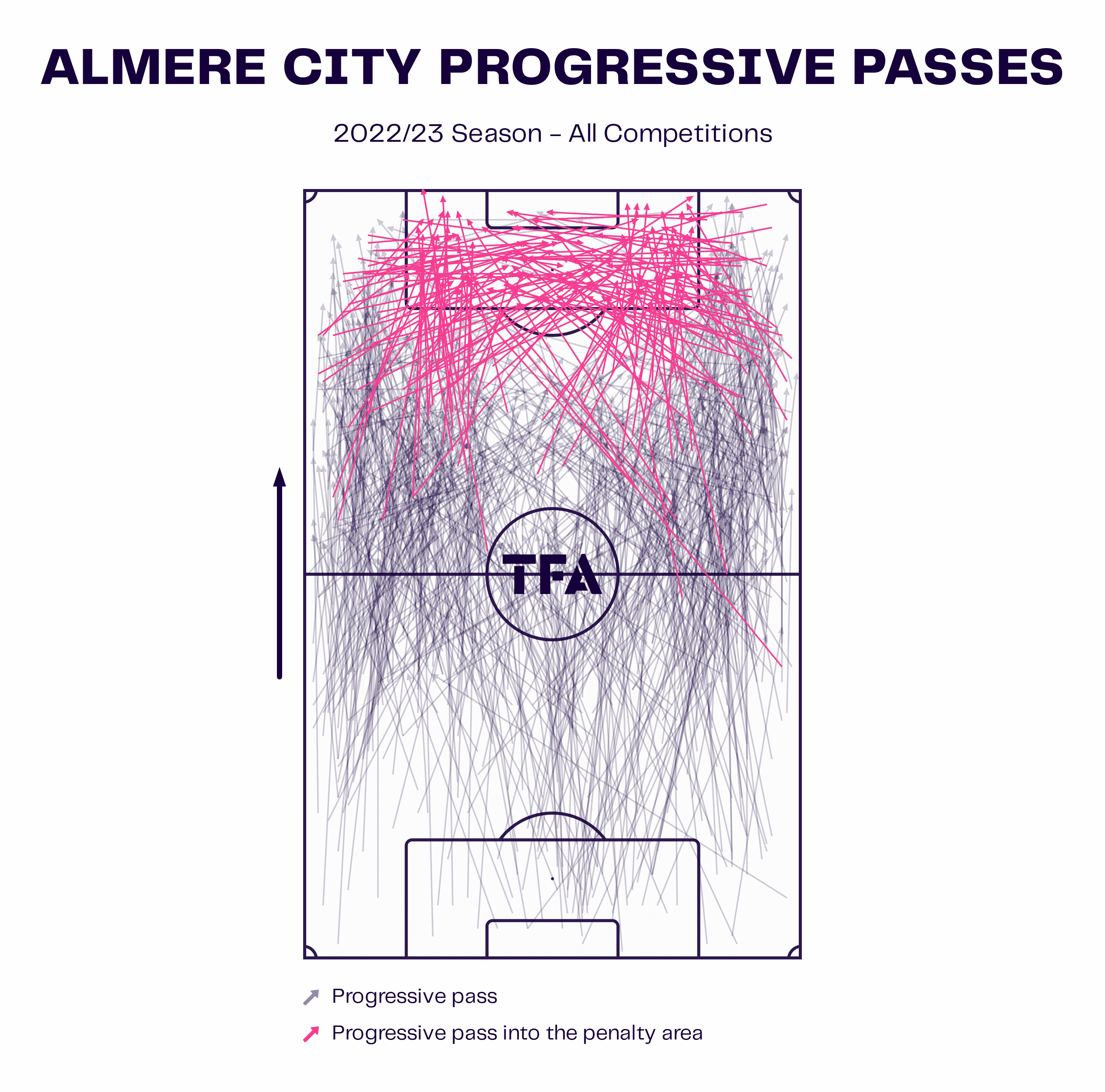 Almere City: The club founded in 2001 in its debut Eredivisie season - tactical analysis