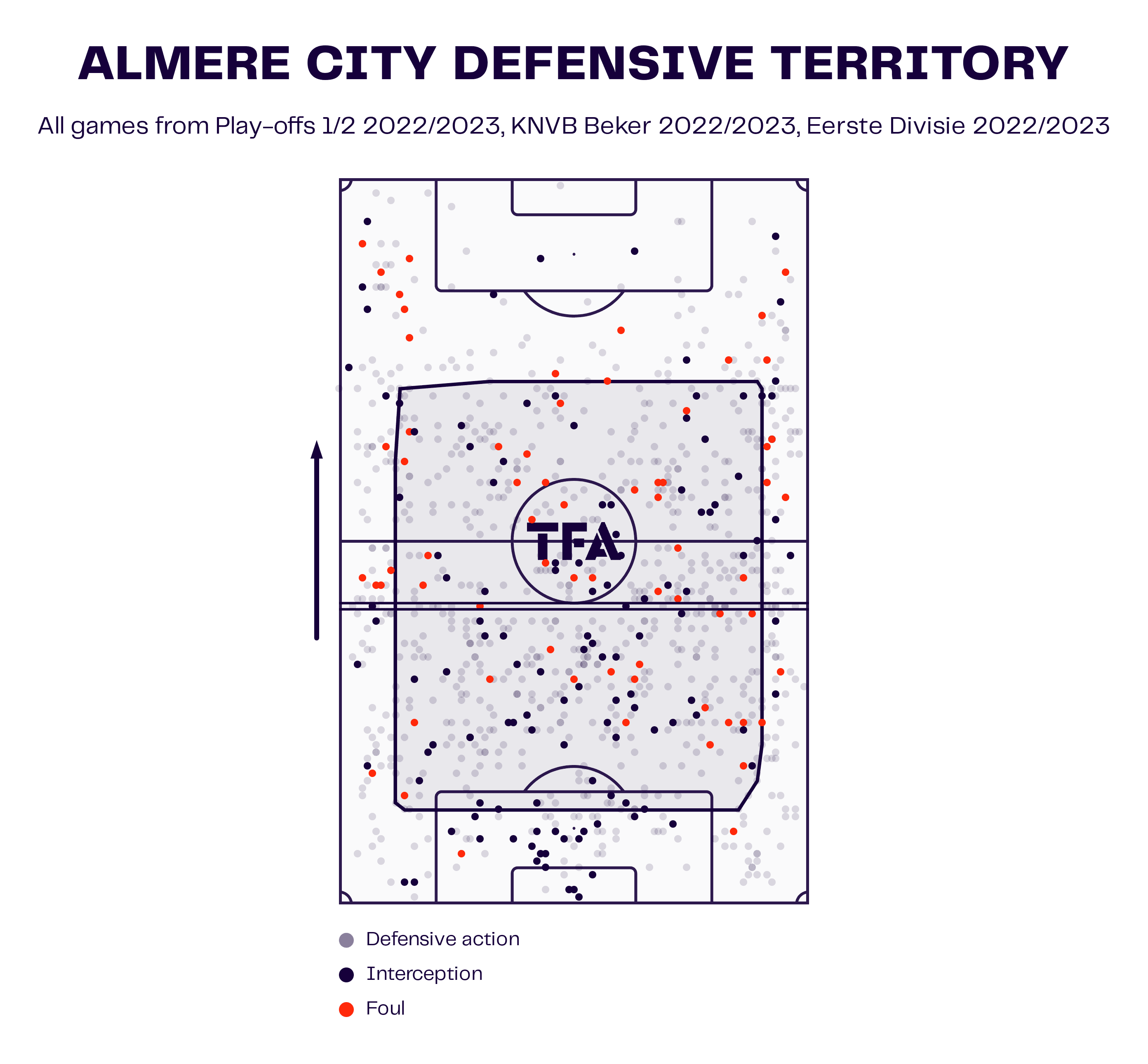 Almere City: The club founded in 2001 in its debut Eredivisie season - tactical analysis