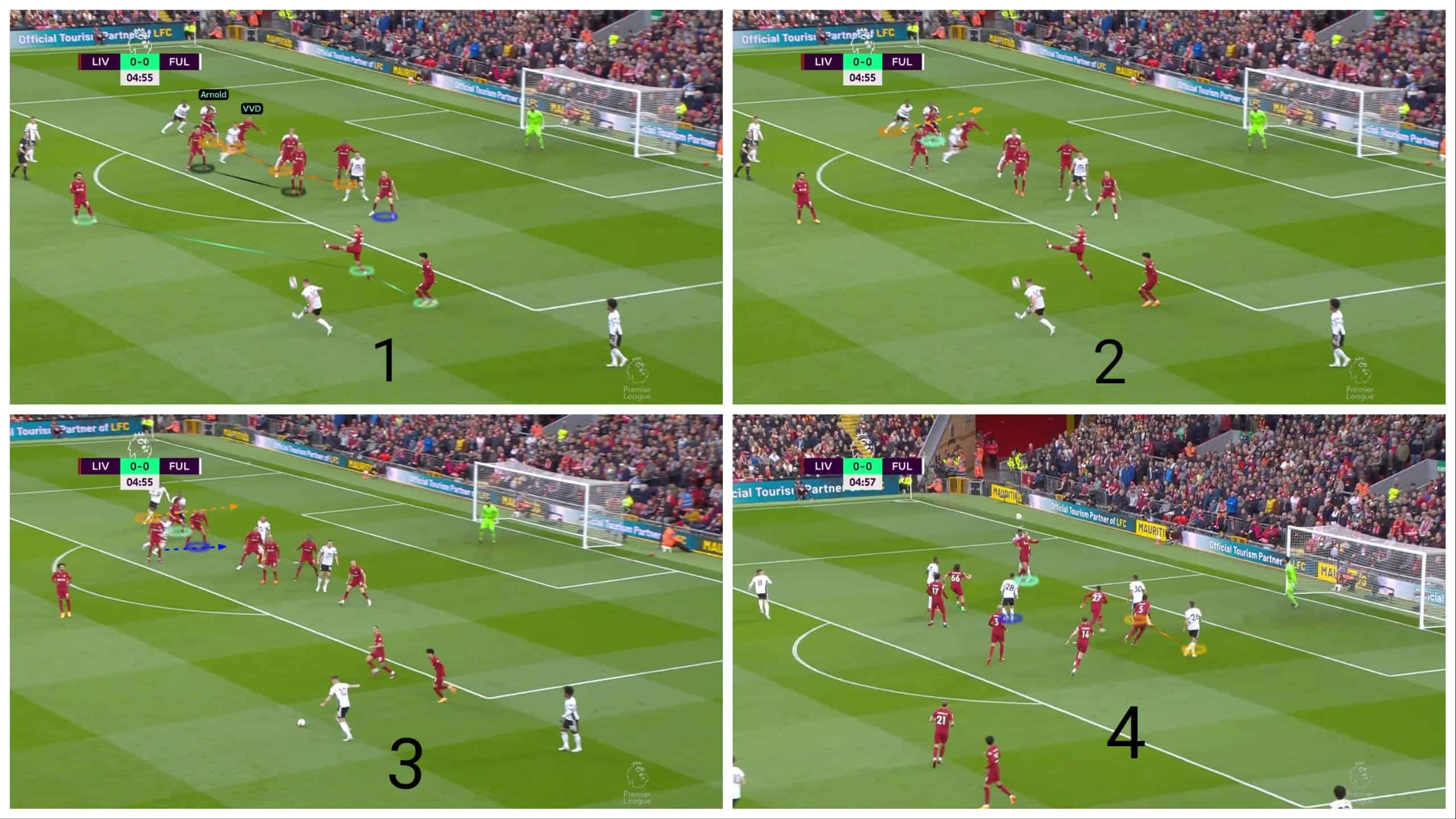 the-art-of-short-corners-part-two-defending-set-piece-analysis-tactics