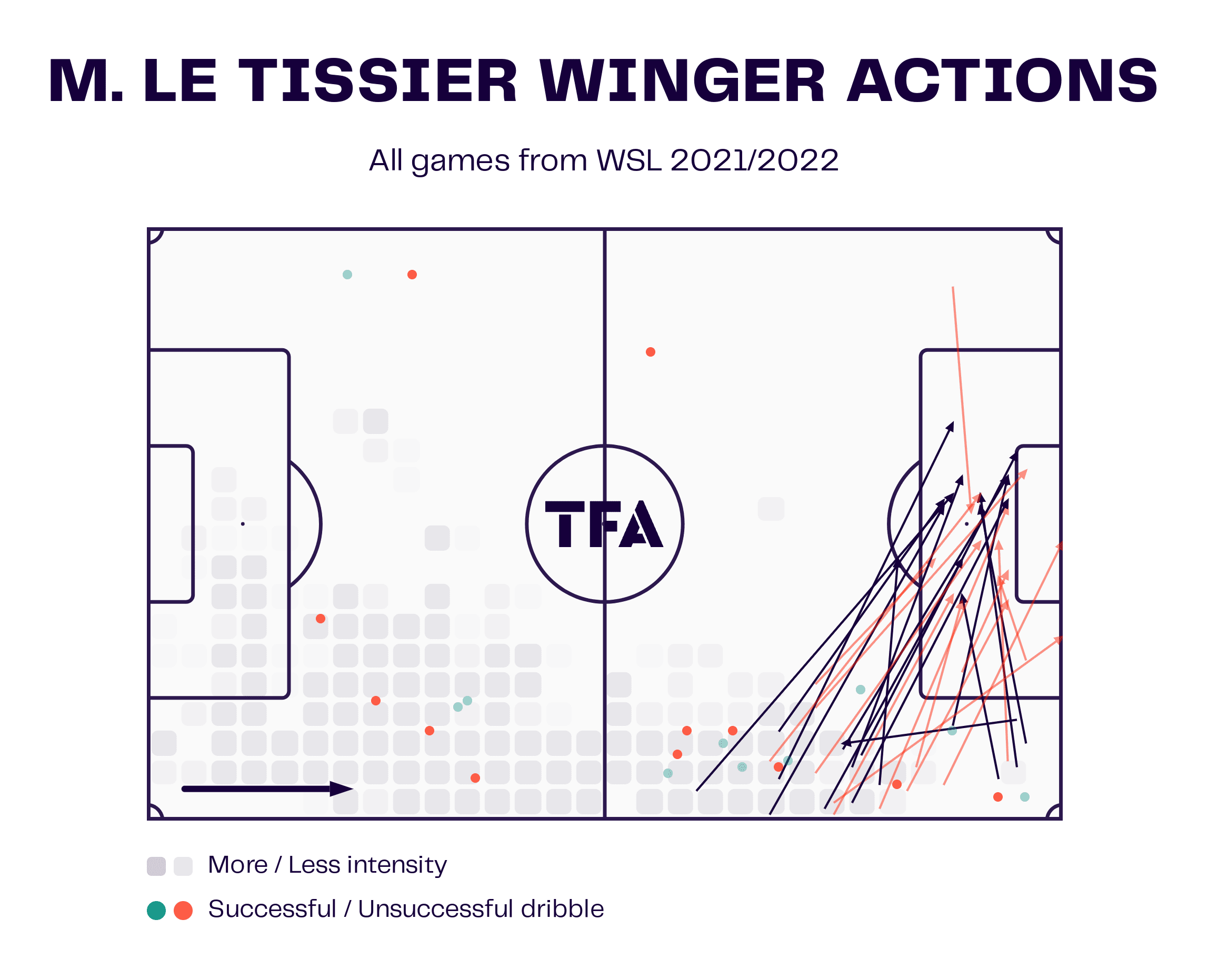 Manchester United Women 2023/24: Competing on four fronts - scout report - tactical analysis tactics