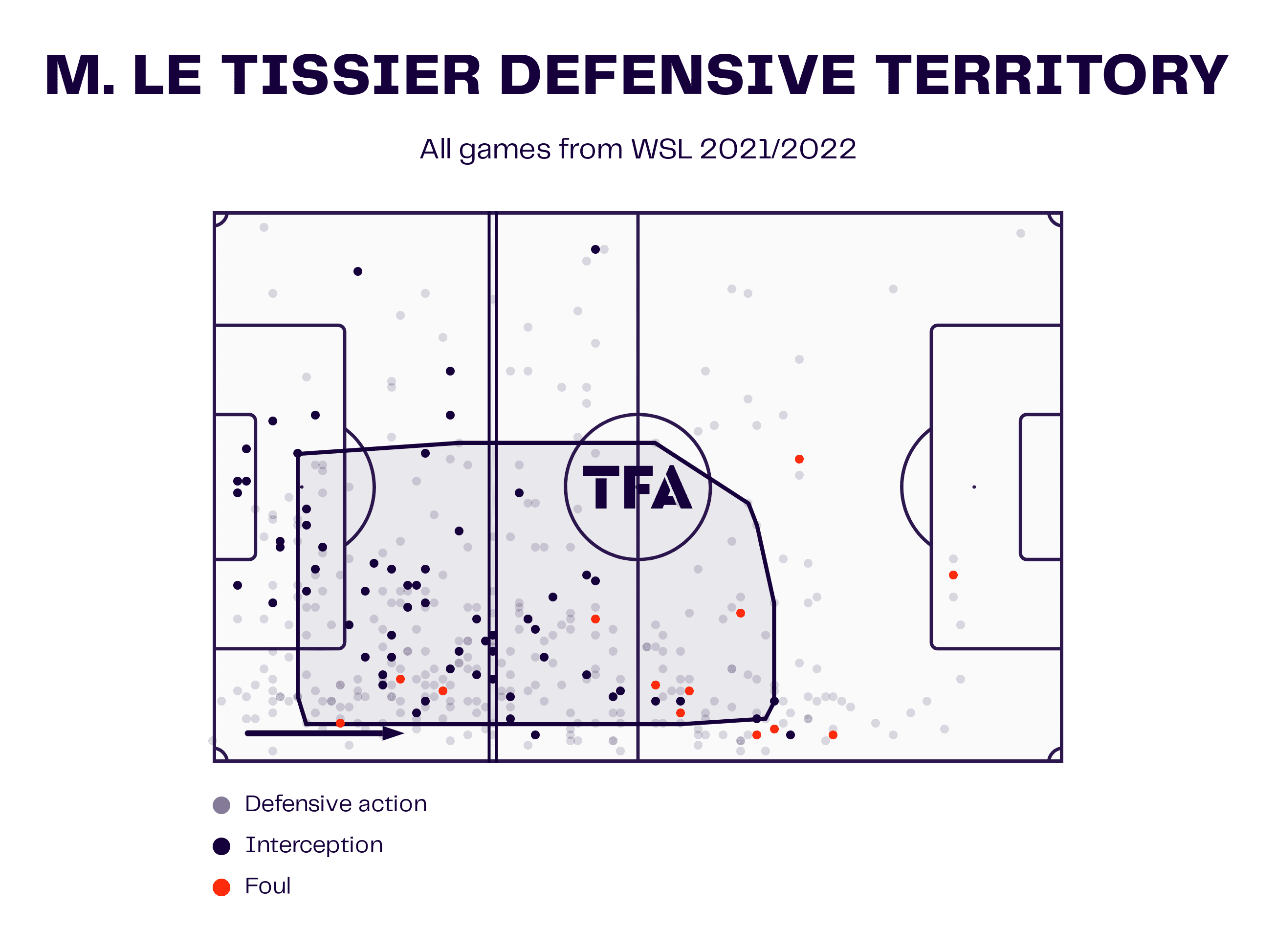 Manchester United Women 2023/24: Competing on four fronts - scout report - tactical analysis tactics