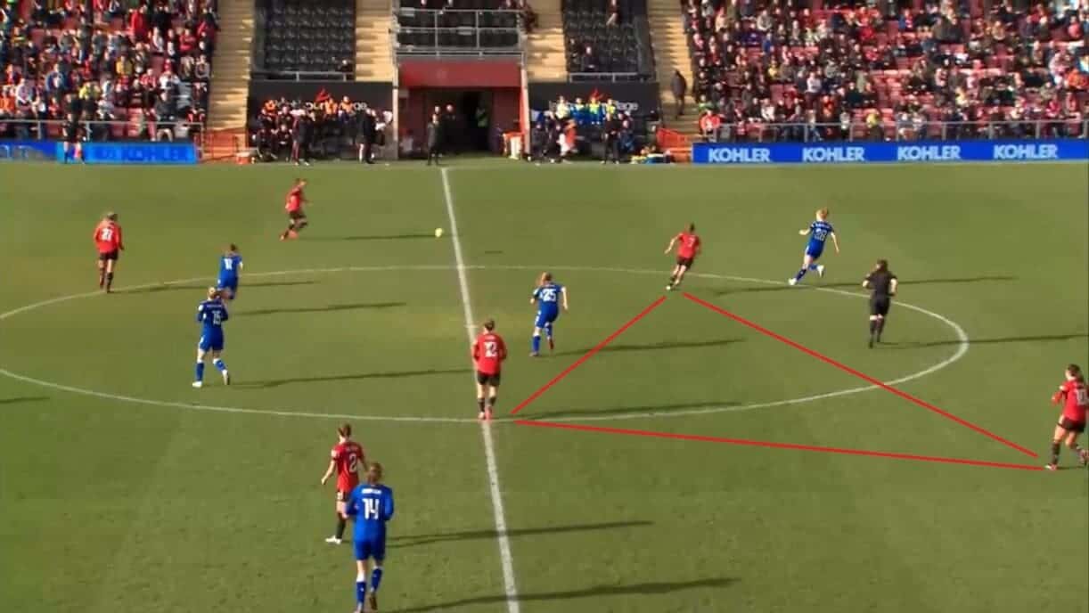 Manchester United Women 2023/24: Competing on four fronts - scout report - tactical analysis tactics