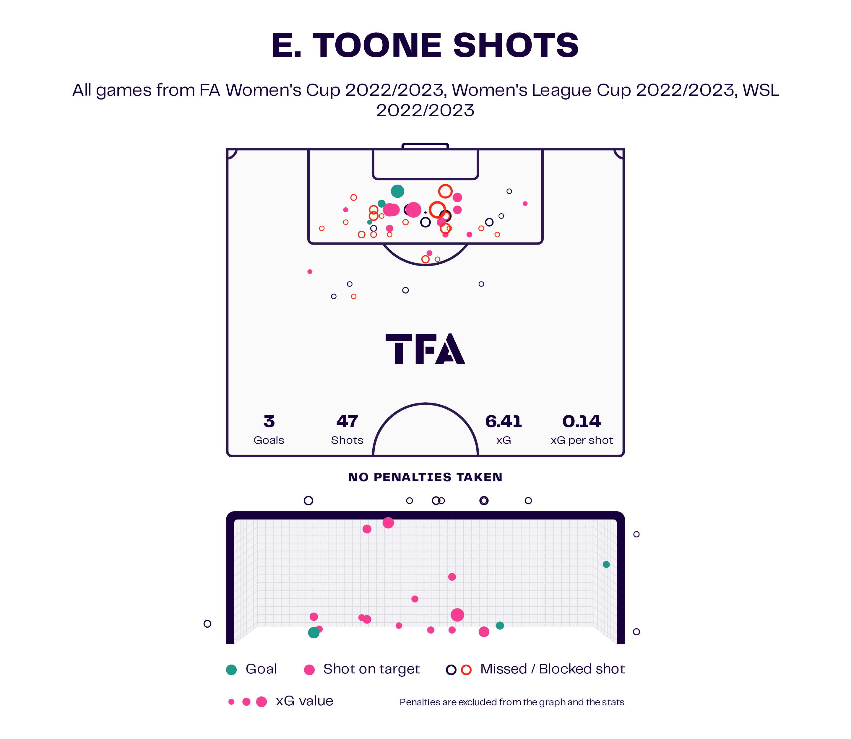 Manchester United Women 2023/24: Competing on four fronts - scout report - tactical analysis tactics