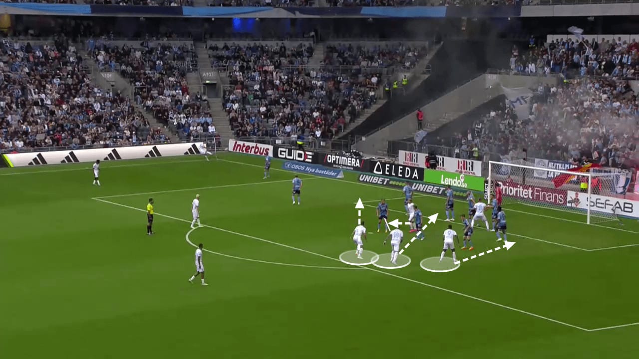 Malmö FF 2023: An assessment of their 'train' routine - set-piece analysis