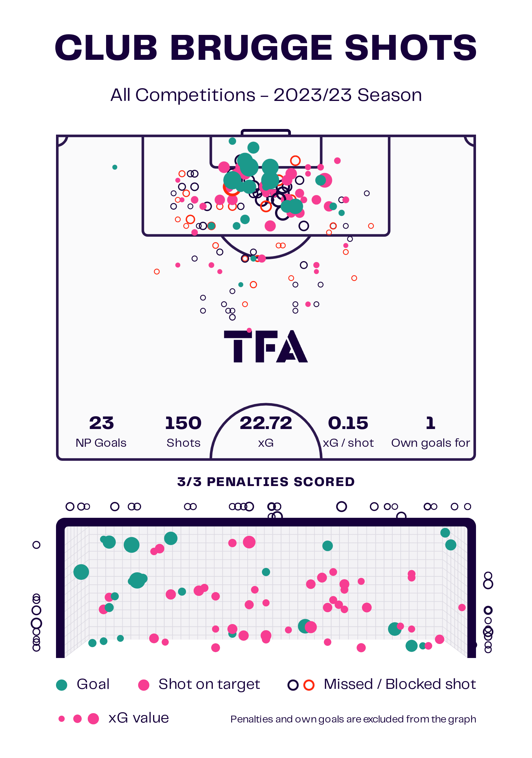 Ronny Deila at Club Brugge 2023/24: The attacking tactics behind a brilliant start to the season - tactical analysis tactics