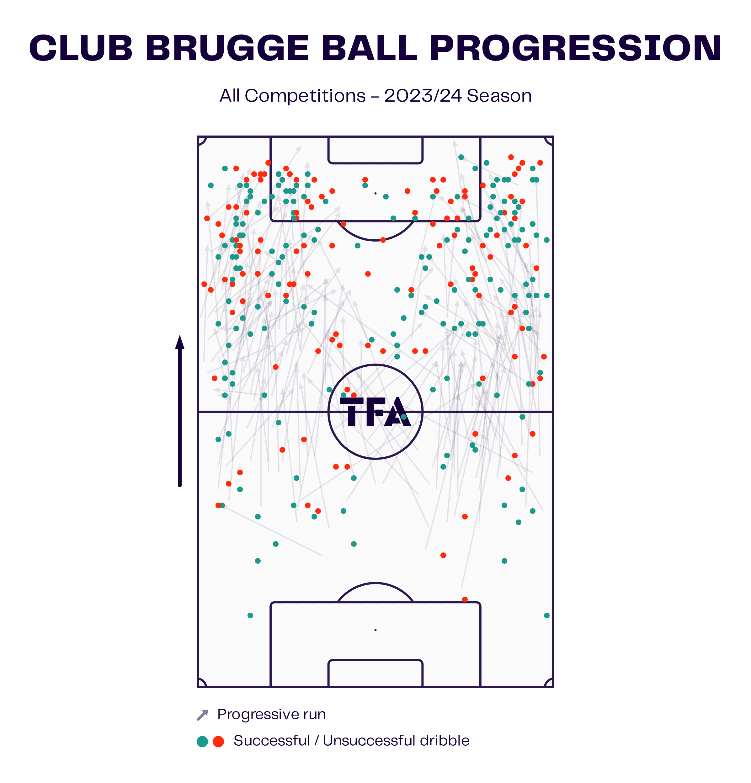 Ronny Deila at Club Brugge 2023/24: The attacking tactics behind a brilliant start to the season - tactical analysis tactics