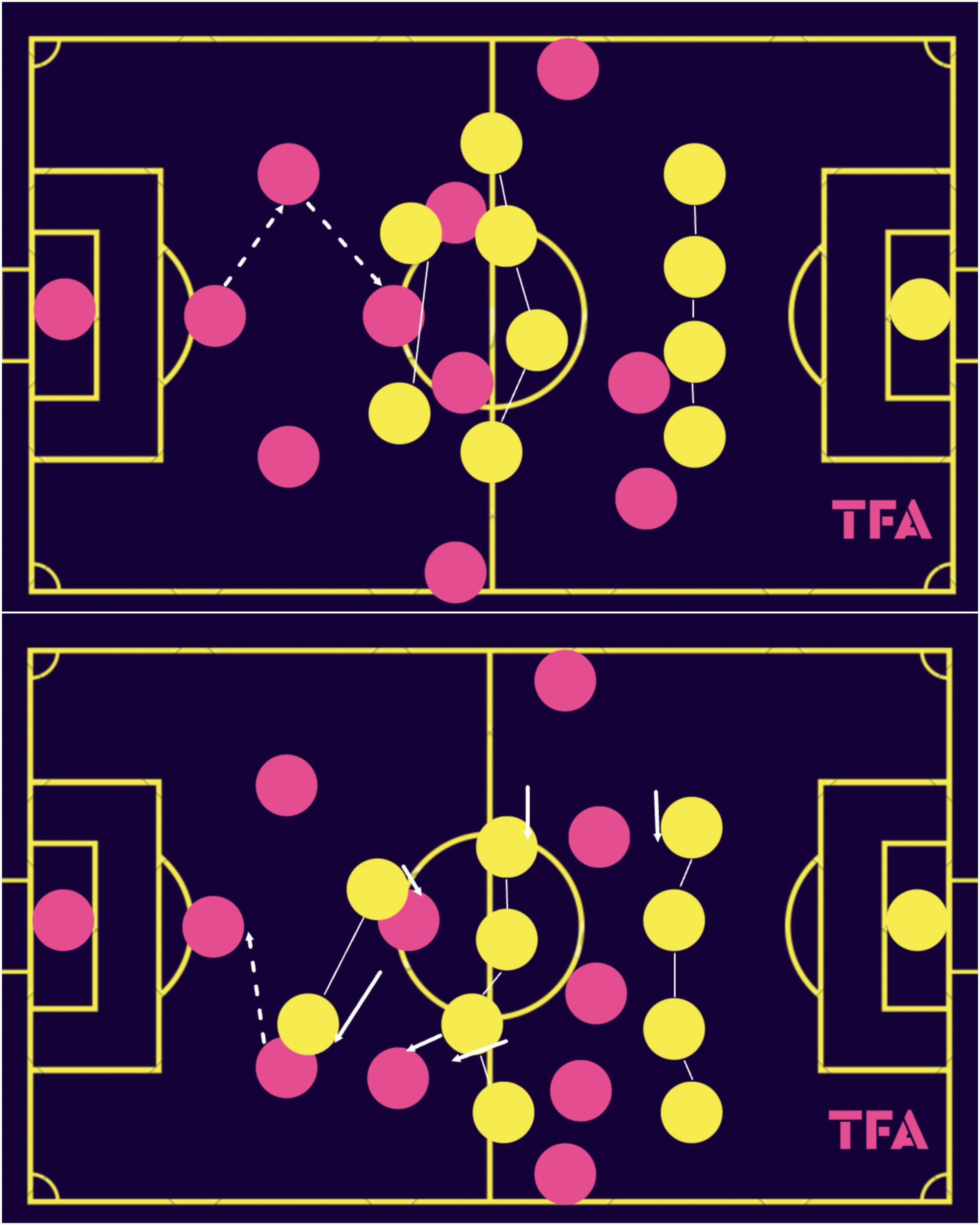 fifa-women-world-cup-2023-morocco-scout-report-tactical-analysis-tactics