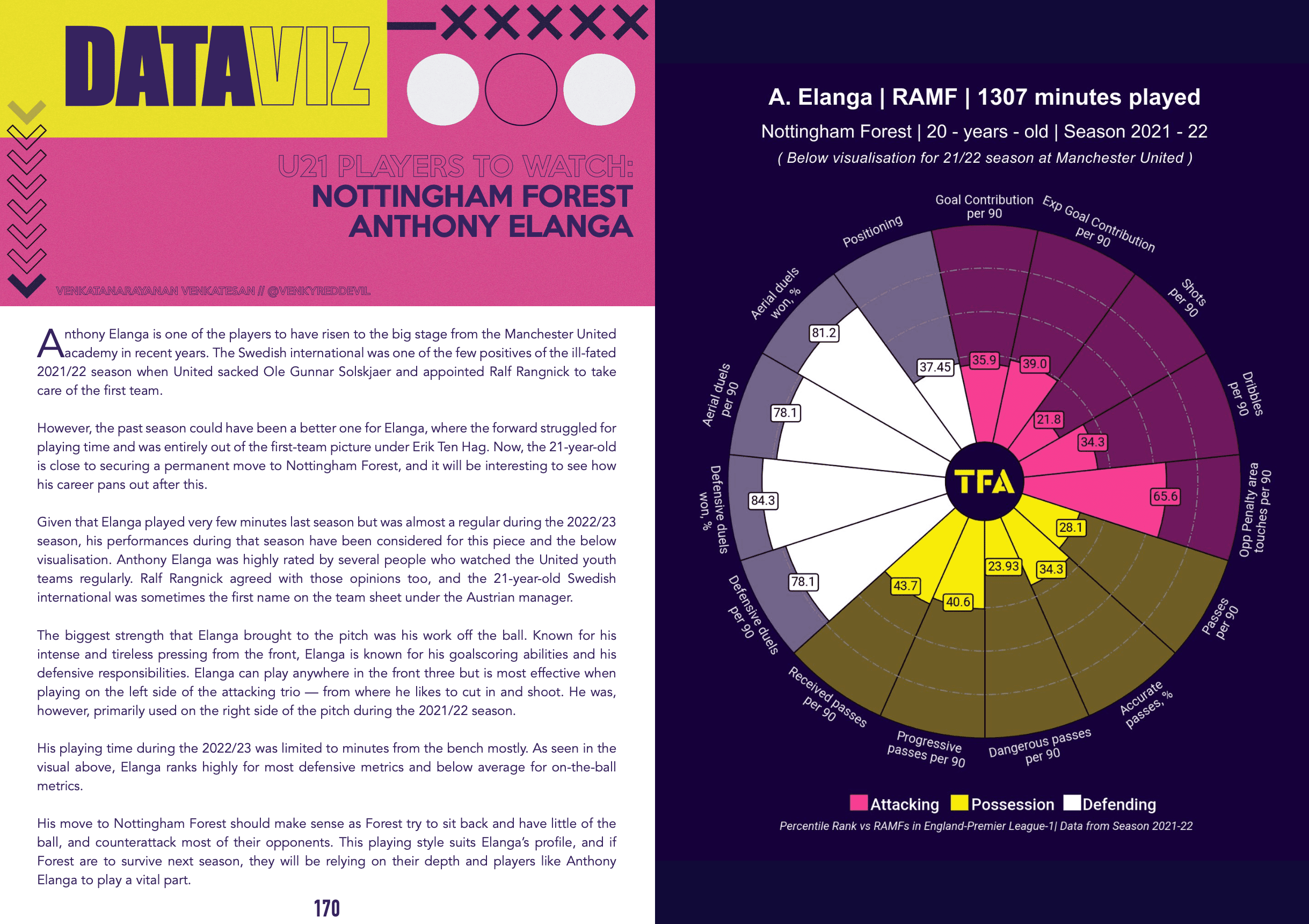 TFA Tactical Preview Premier League