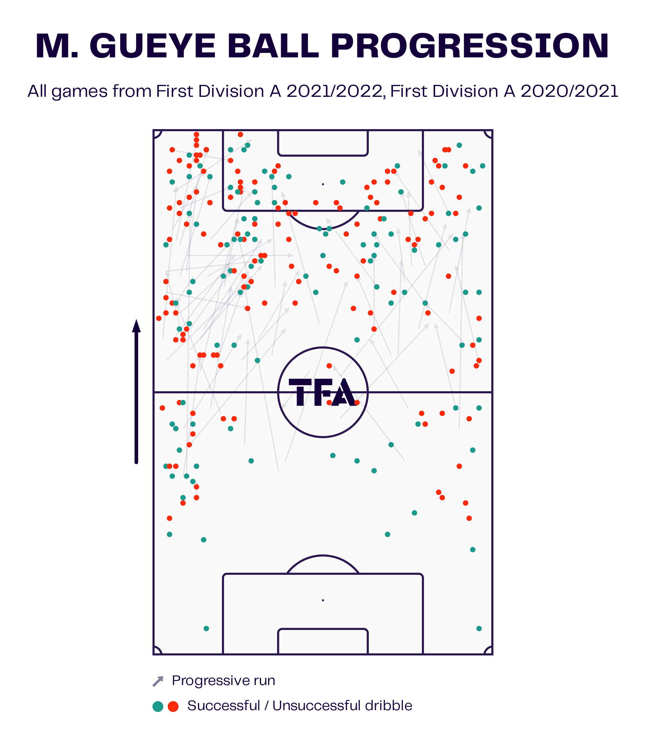 Makhtar Gueye at RWDM 2023/24: The Senegalese forward tasked with firing RWDM to safety - scout report tactical analysis tactics