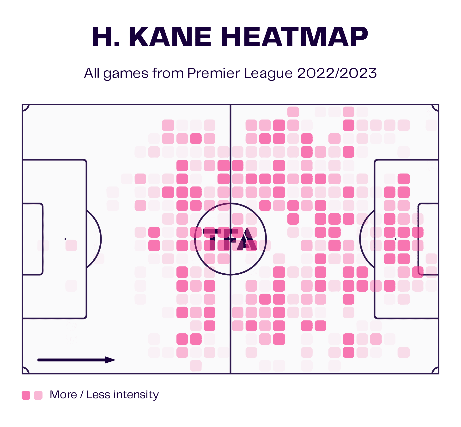 Harry Kane at FC Bayern 2023/24 - scout report tactics analysis