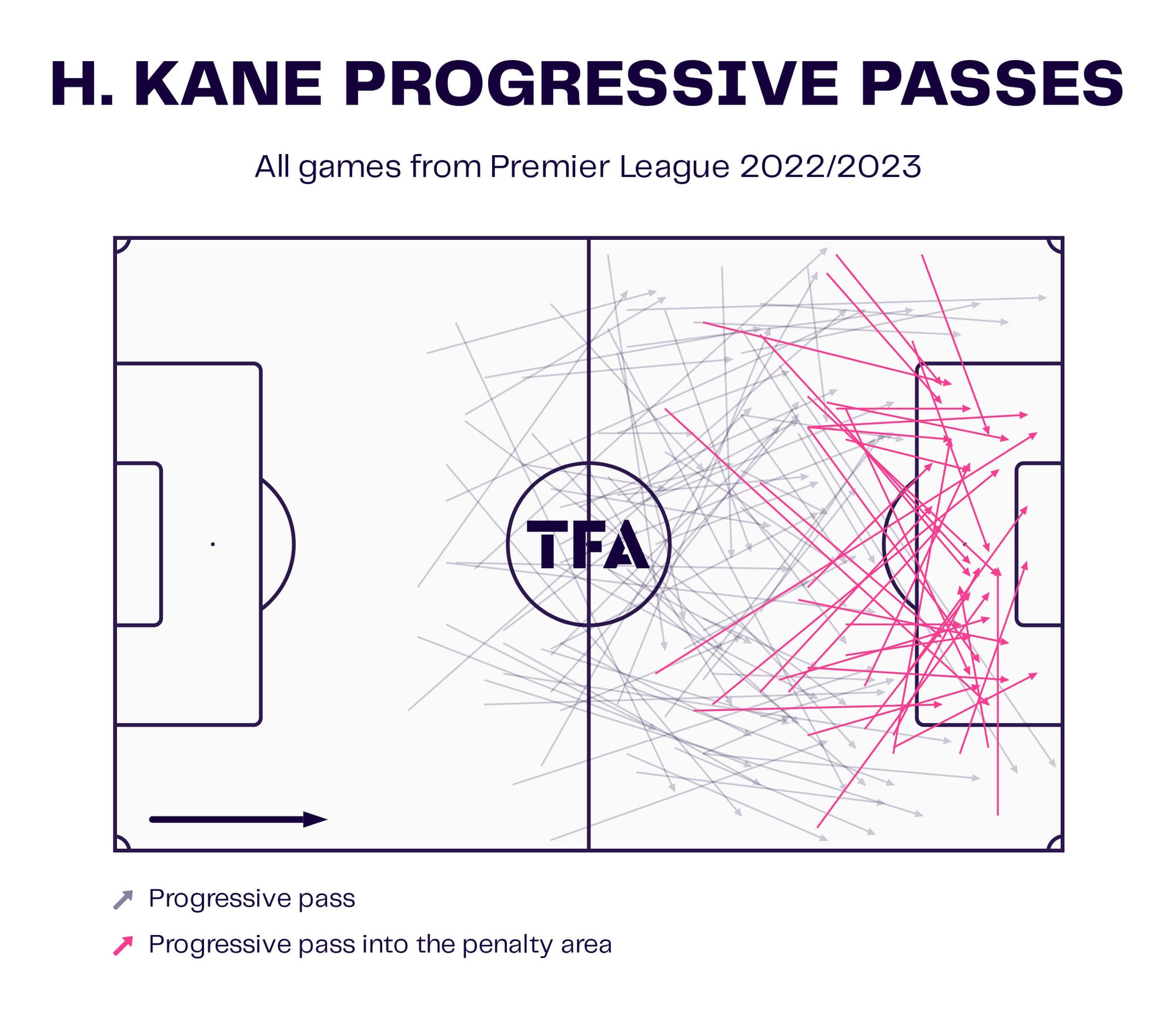 Harry Kane at FC Bayern 2023/24 - scout report tactics analysis