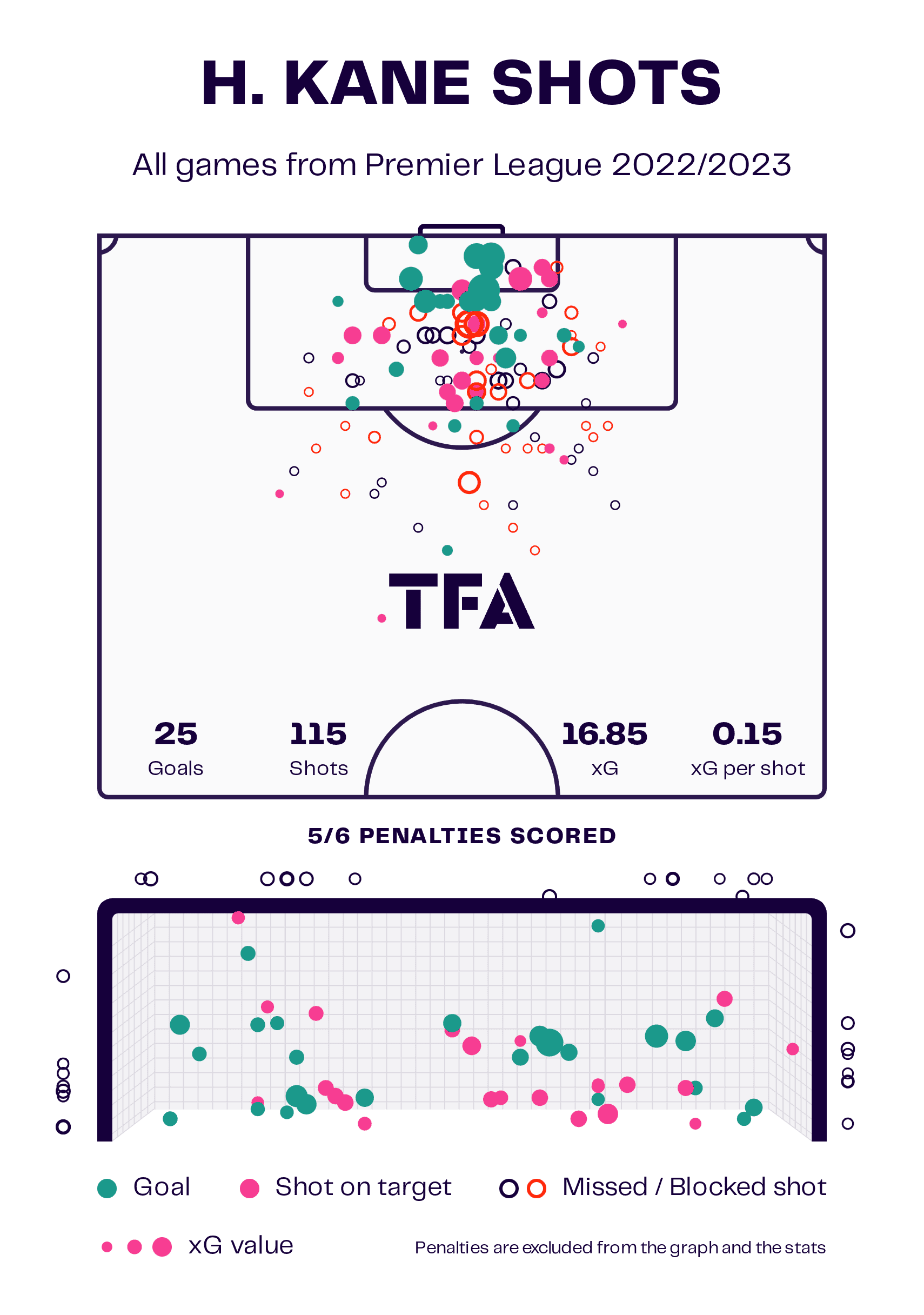 Harry Kane at FC Bayern 2023/24 - scout report tactics analysis