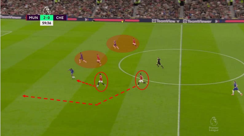 Coaching Theory: Coaching counterattacks – tactical analysis