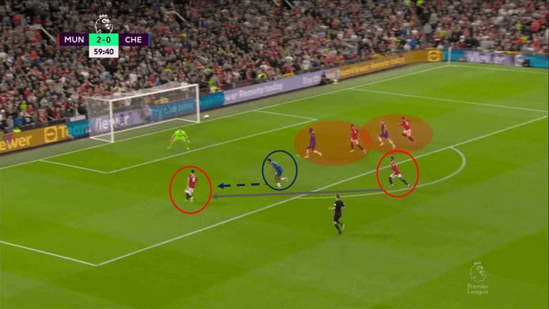 Coaching Theory: Coaching counterattacks – tactical analysis