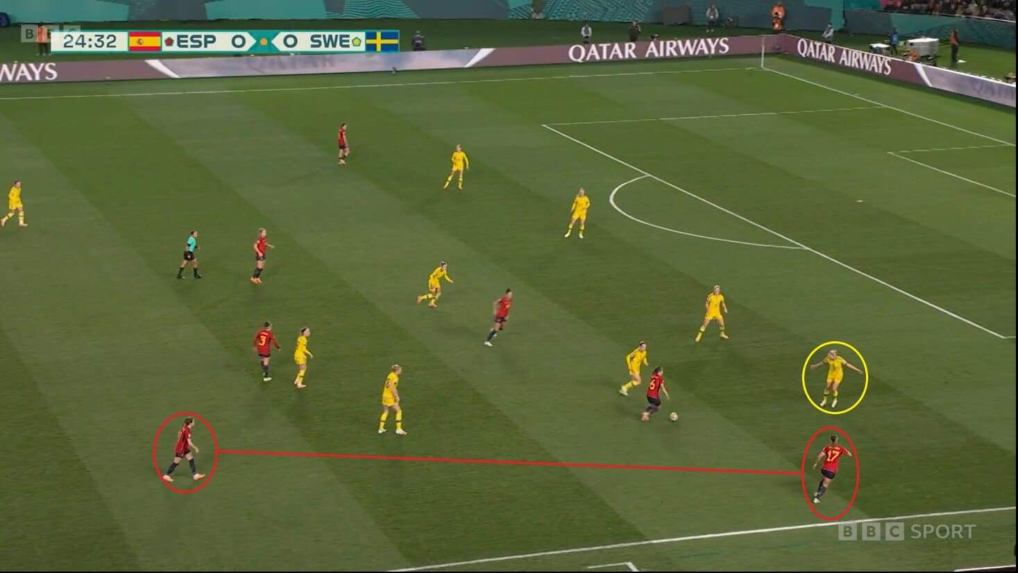 FIFA Women's World Cup 2023: Spain v Sweden - tactical analysis tactics