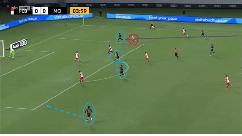 Tactical Theory: Attacking in a 3-4-3 - Tactical Analysis