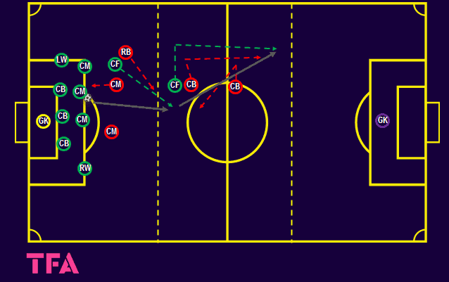 Coaching Theory: Coaching counterattacks – tactical analysis