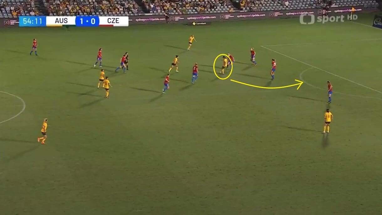 Australia 2023: Coping without Sam Kerr - scout report - tactical analysis tactics