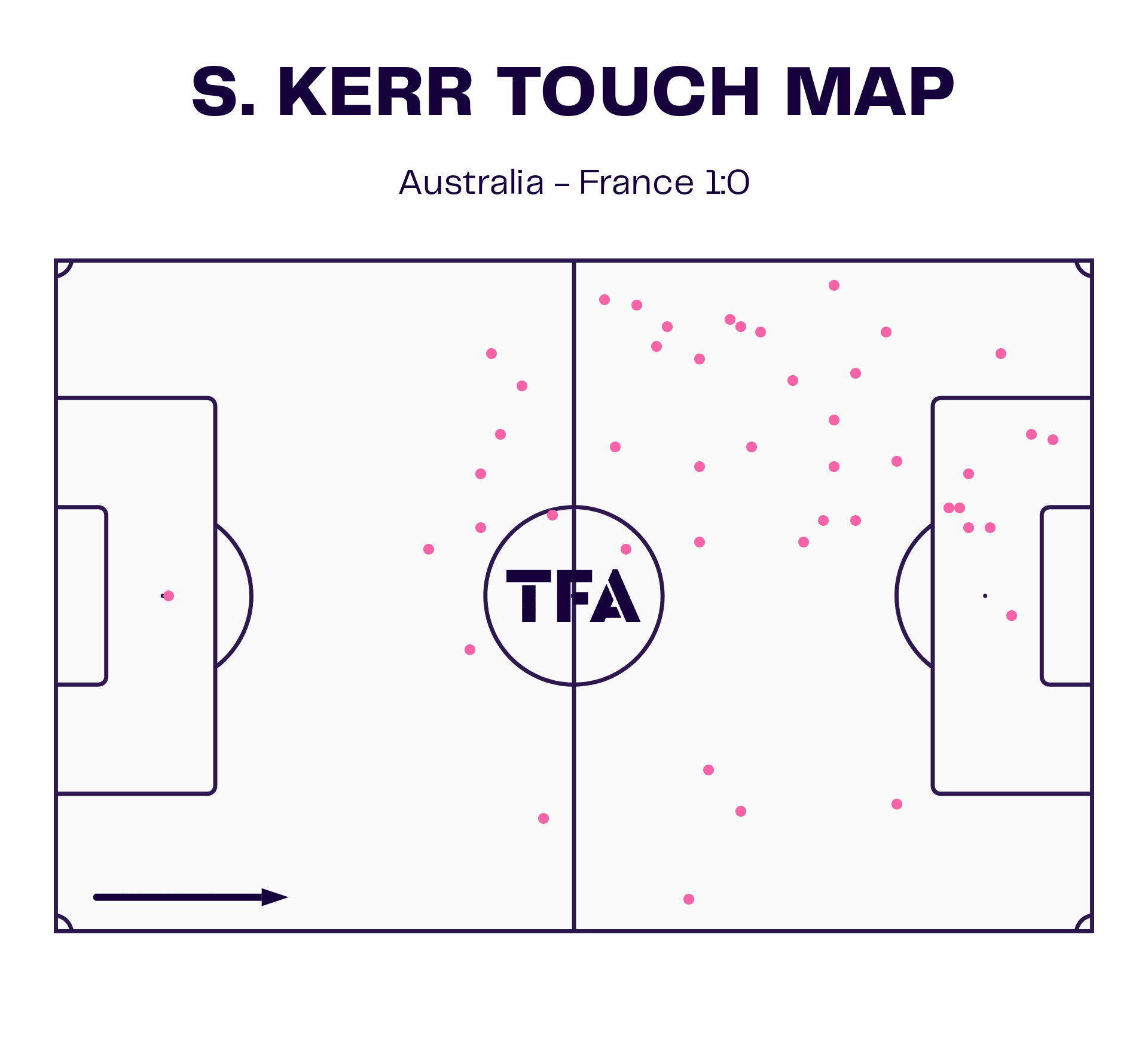 Australia 2023: Coping without Sam Kerr - scout report - tactical analysis tactics