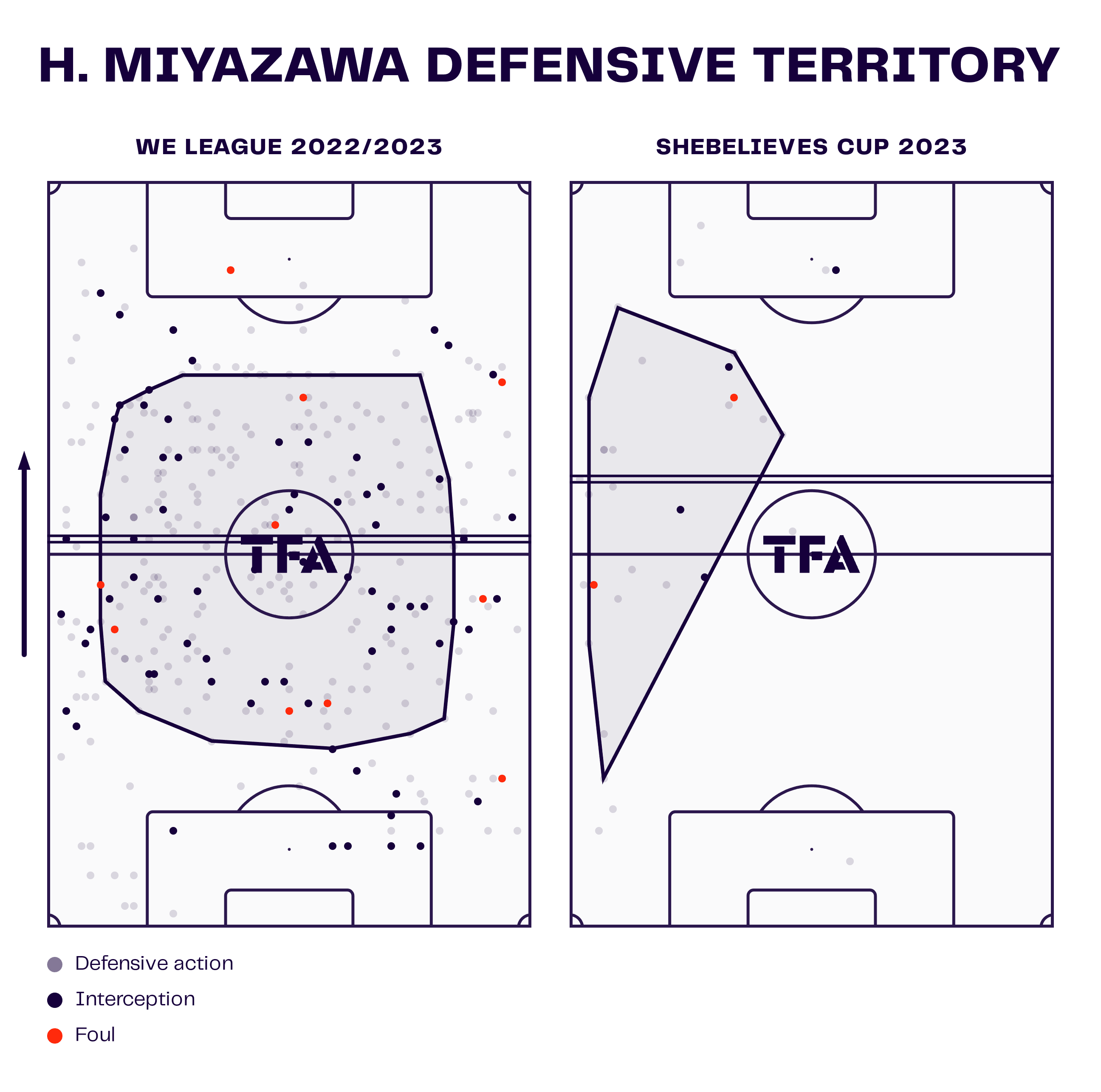 Hinata Miyazawa 2023: Three potential European suitors - scout report - tactical analysis tactics