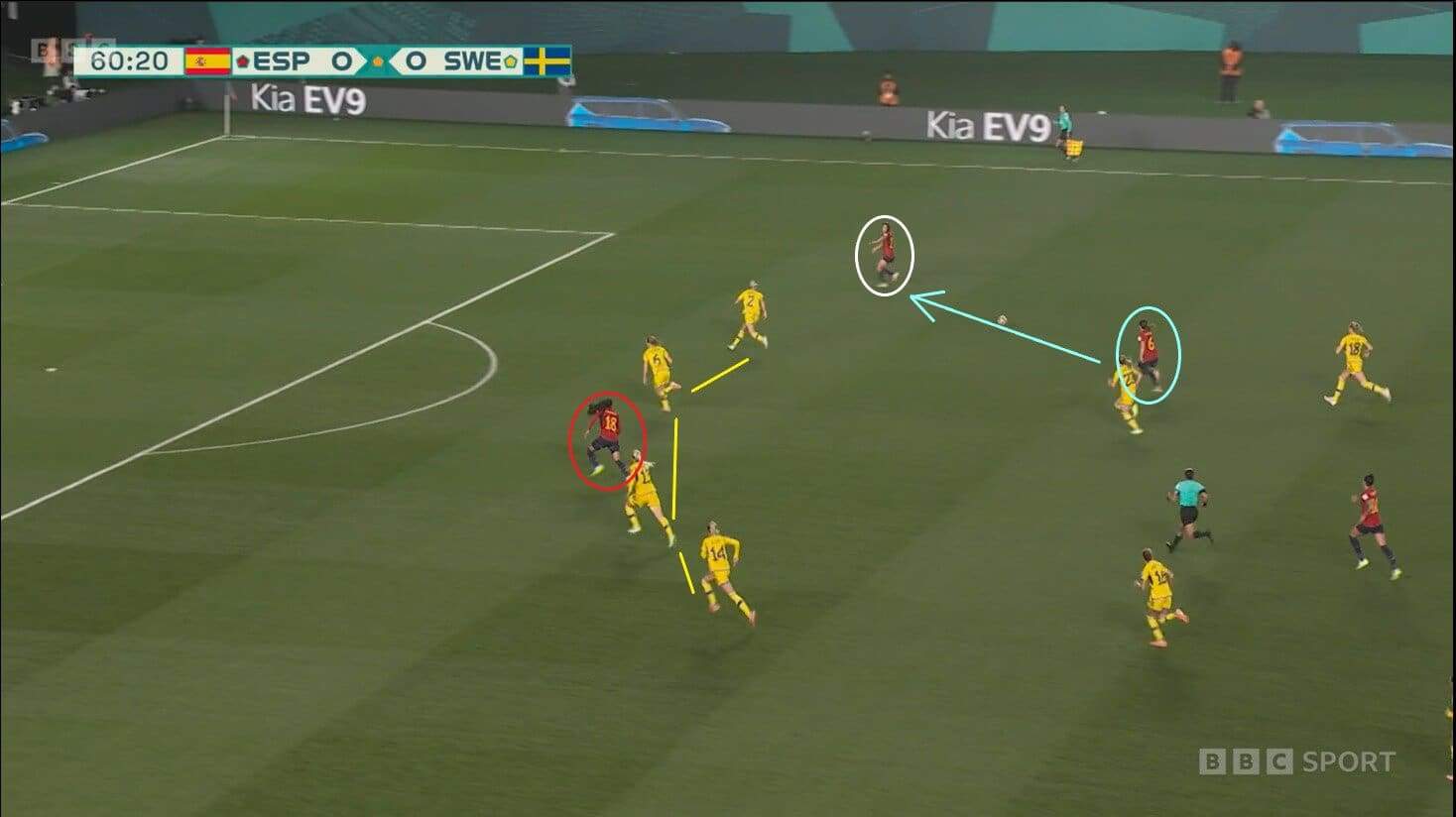 FIFA Women's World Cup 2023: Spain v Sweden - tactical analysis tactics