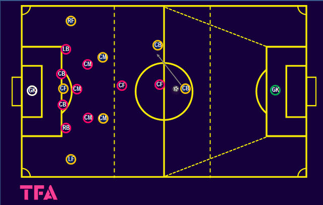 Coaching Theory: Coaching counterattacks – tactical analysis