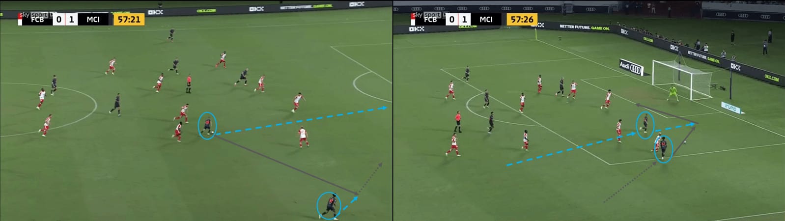 Tactical Theory: Attacking in a 3-4-3 - Tactical Analysis