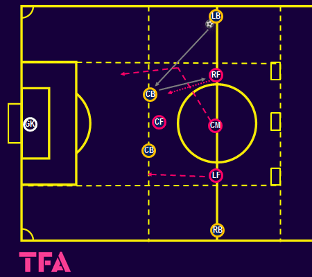 Coaching Theory: Coaching counterattacks – tactical analysis