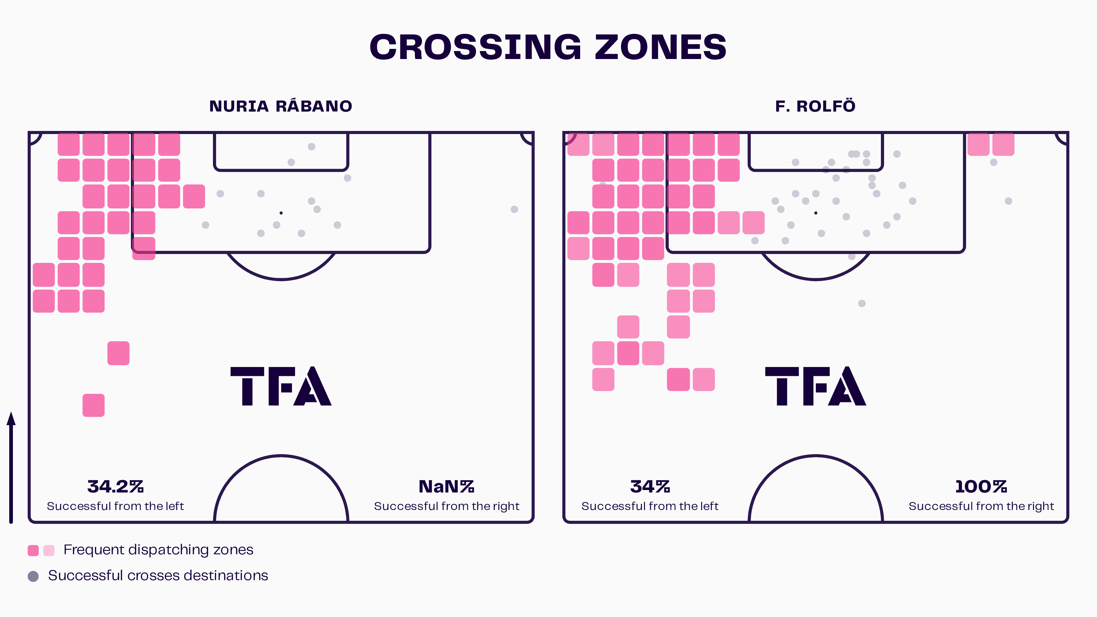 Esmee Brugts at Barcelona Femení 2023/24 - scout report - tactical analysis tactics