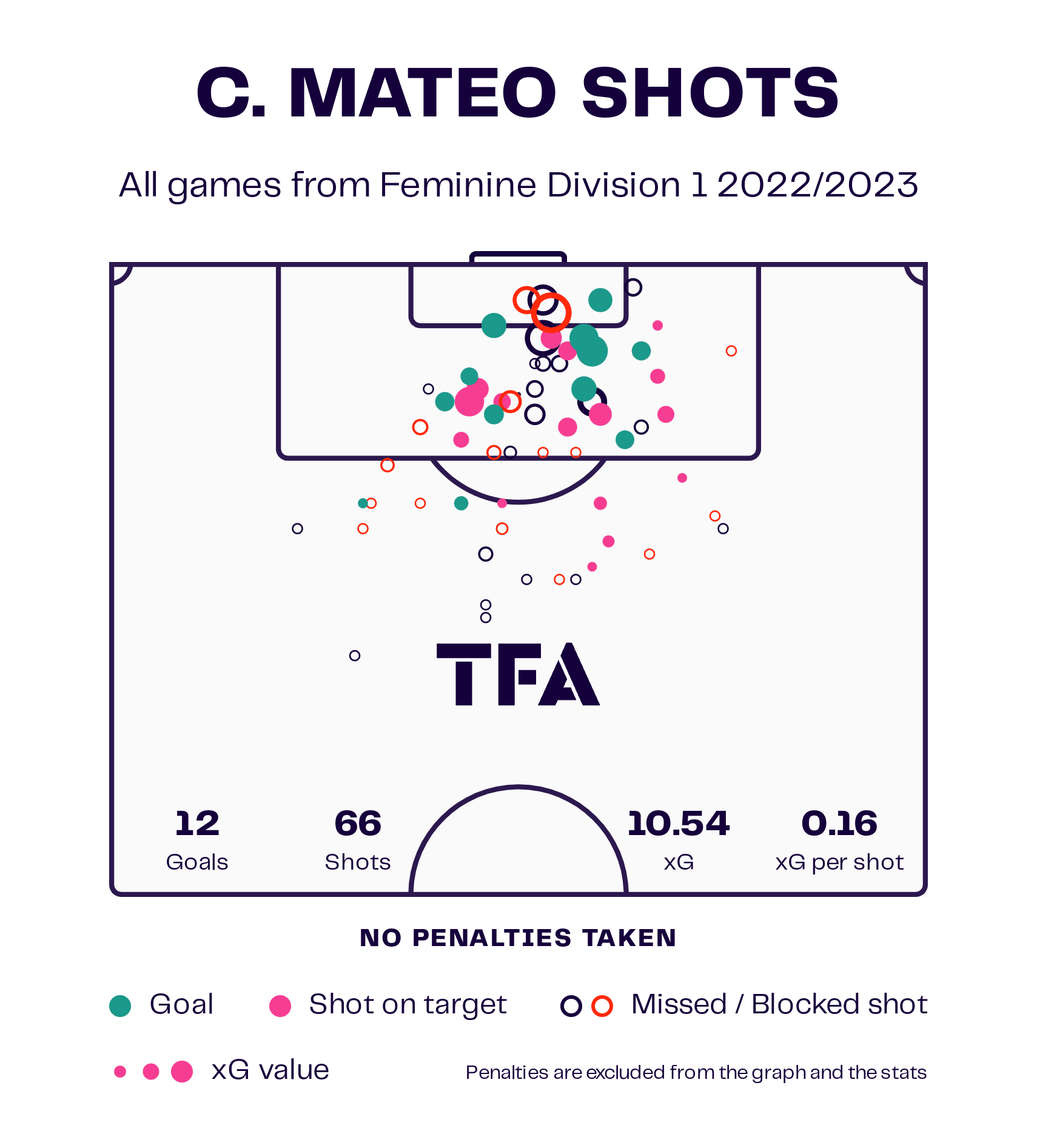 Hinata Miyazawa 2023: Three potential European suitors - scout report - tactical analysis tactics