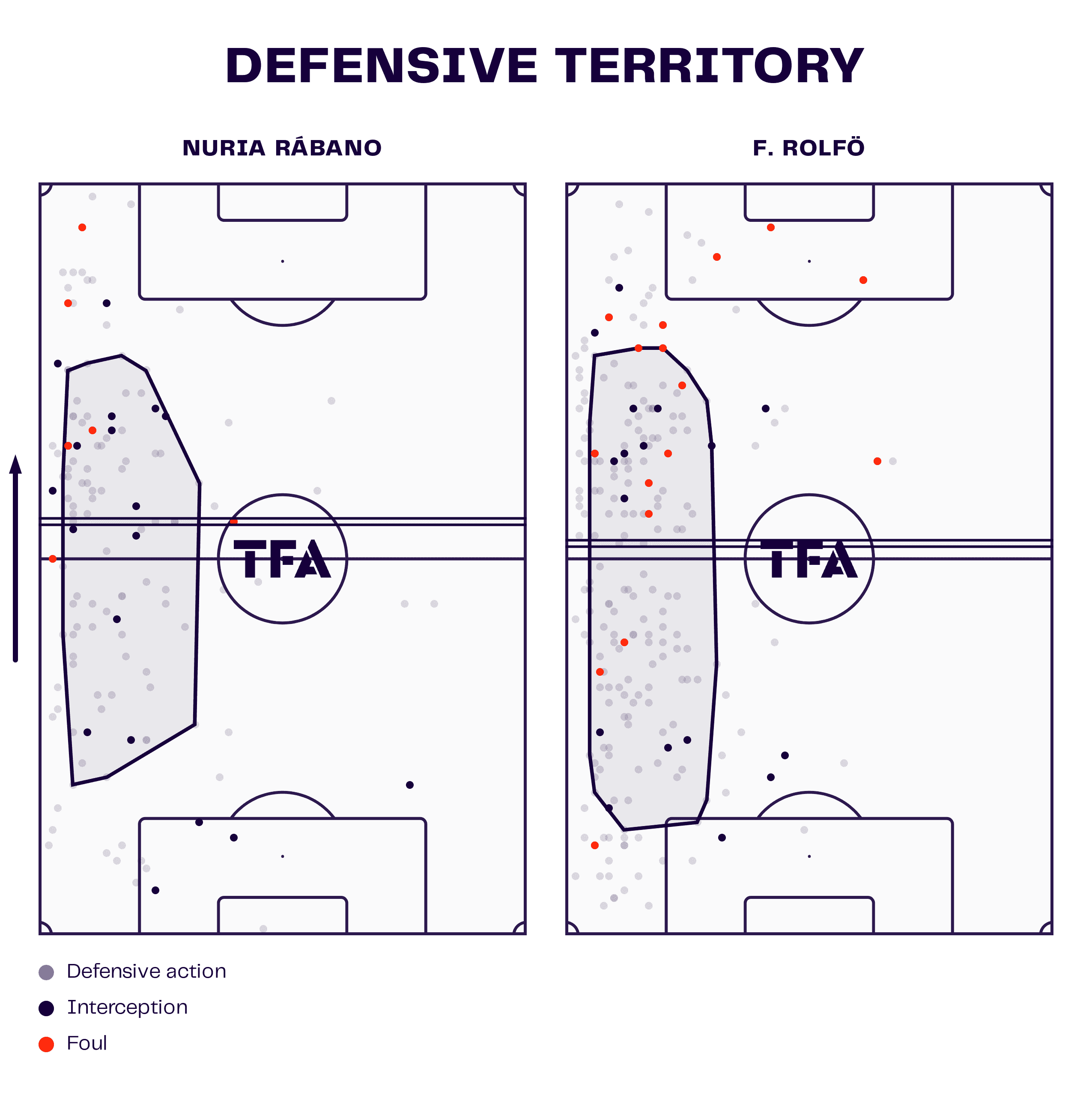 Esmee Brugts at Barcelona Femení 2023/24 - scout report - tactical analysis tactics