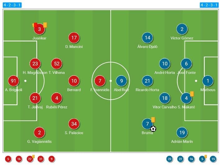 UEFA Champions League 2023/24: Panathinaikos vs Braga - tactical analysis