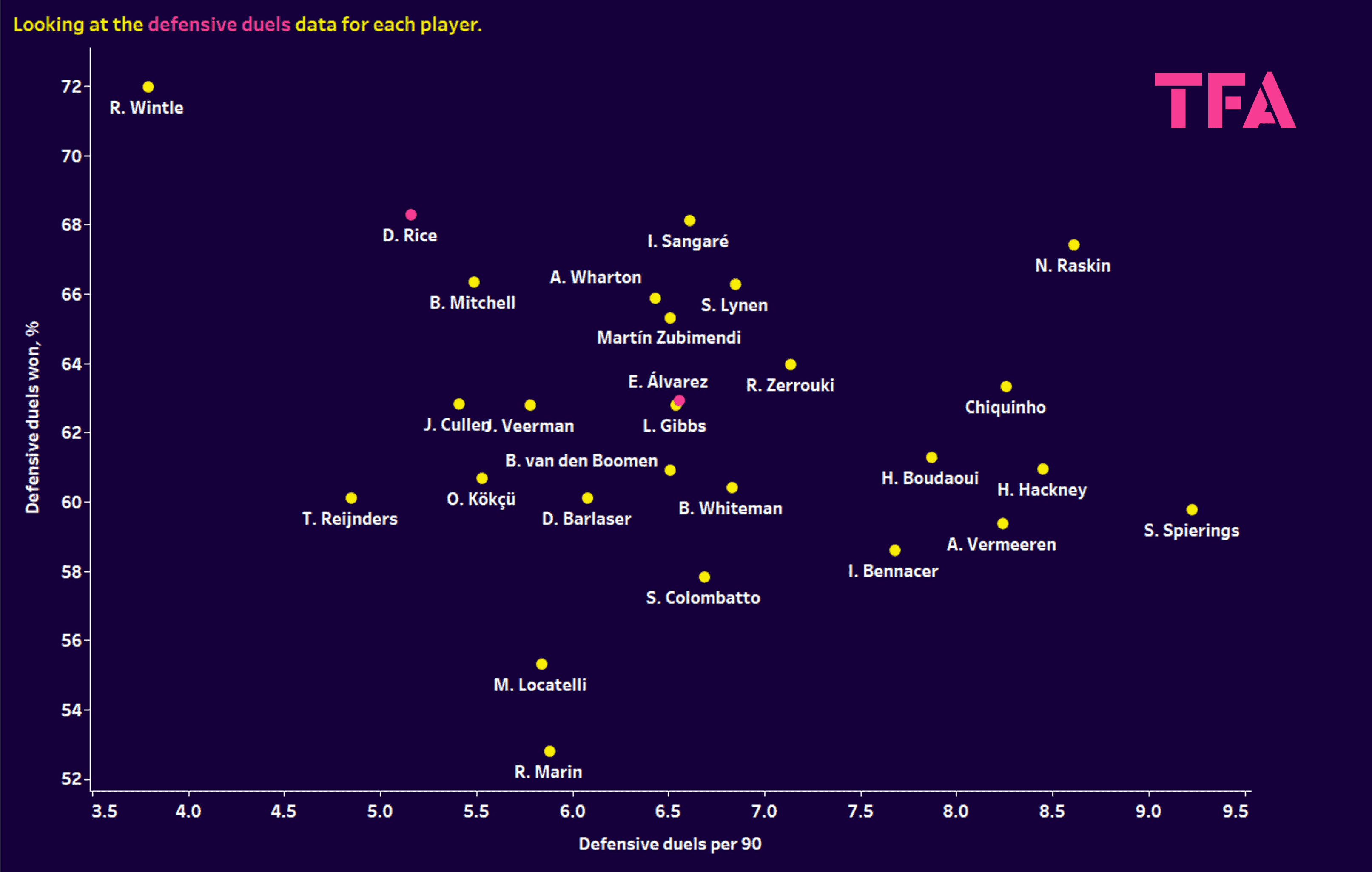 Edson Alvarez at West Ham - scout report tactical analysis tactics