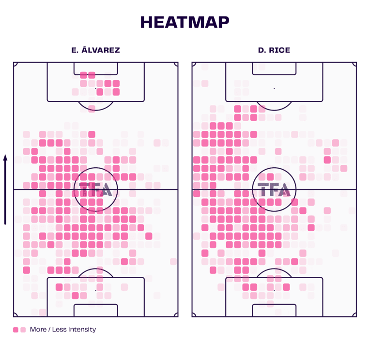 Edson Alvarez at West Ham - scout report tactical analysis tactics