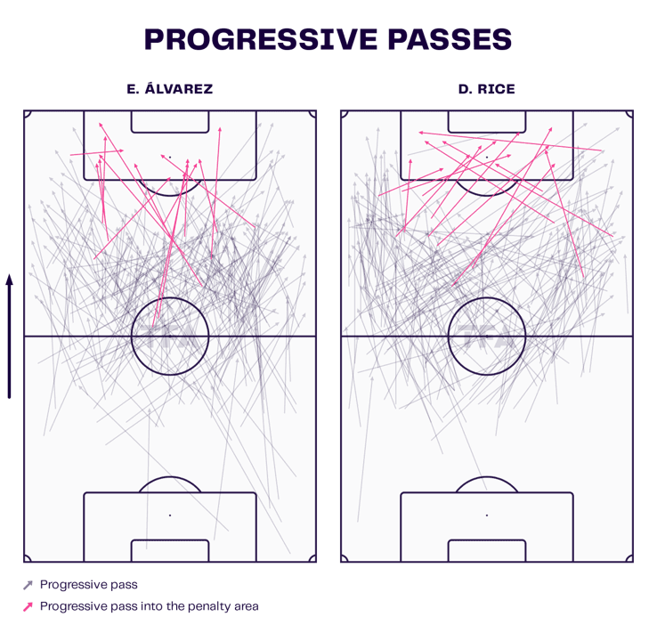 Edson Alvarez at West Ham - scout report tactical analysis tactics