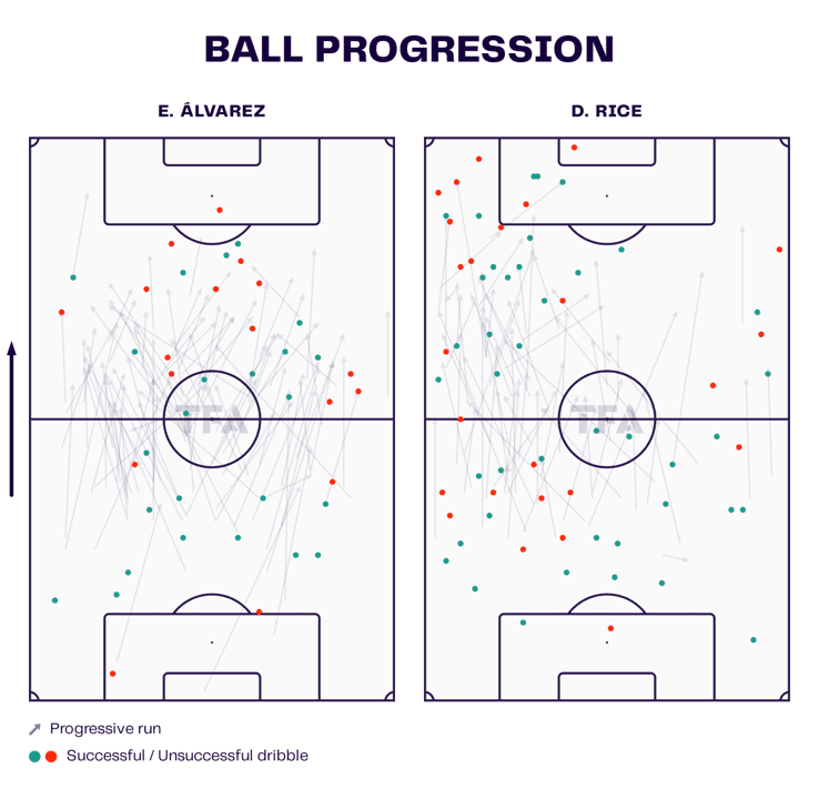 Edson Alvarez at West Ham - scout report tactical analysis tactics