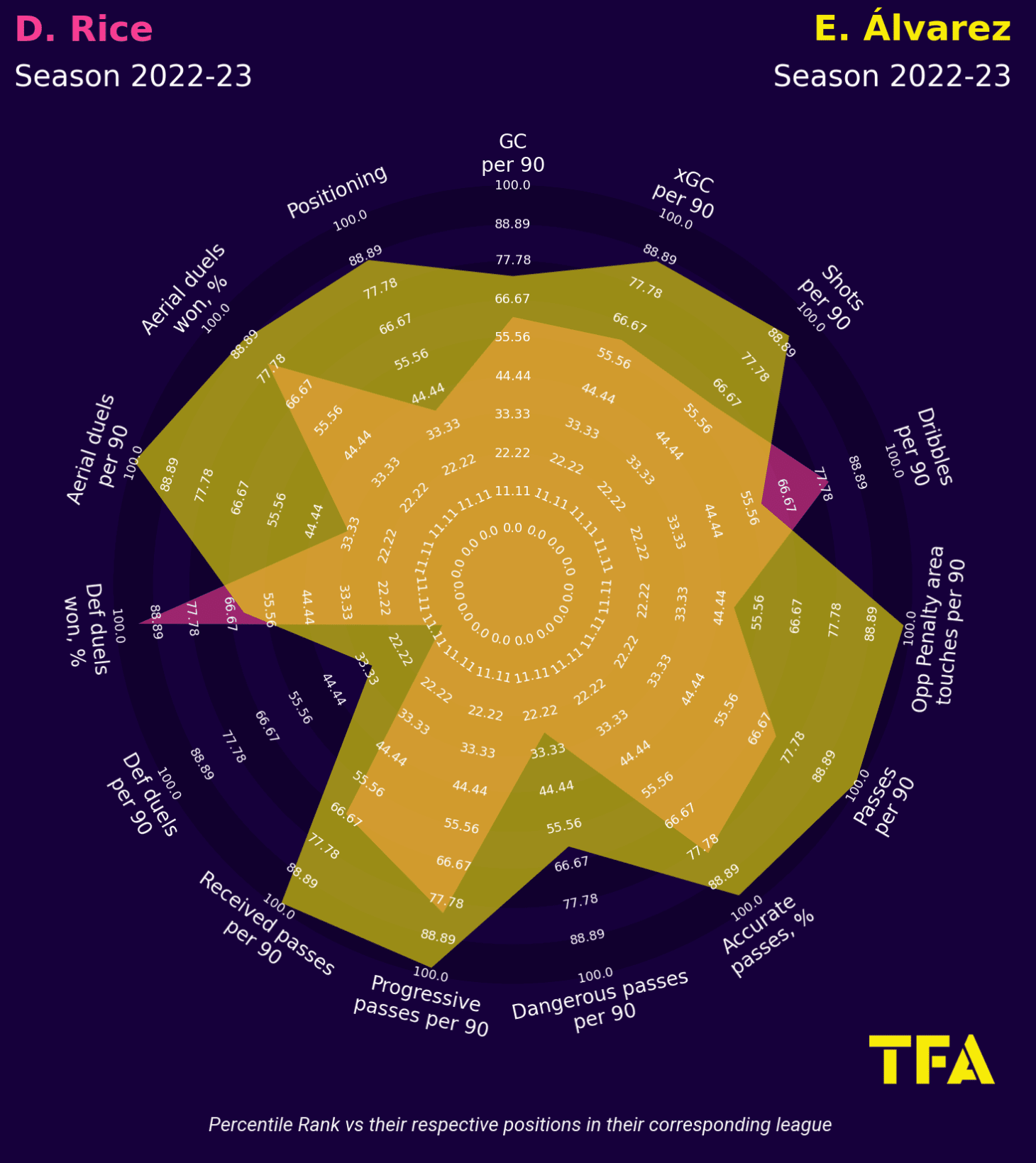 Edson Alvarez at West Ham - scout report tactical analysis tactics