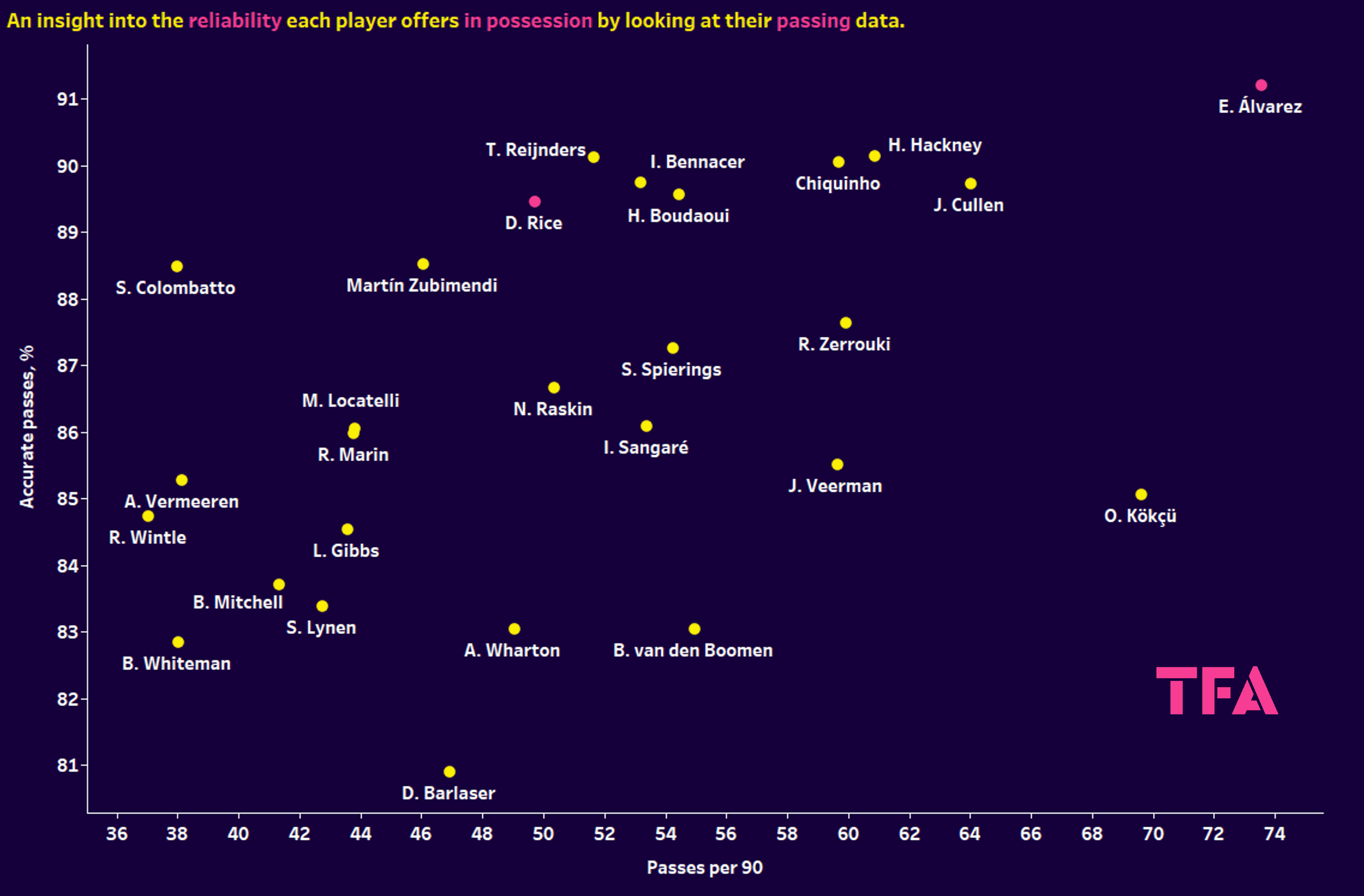 Edson Alvarez at West Ham - scout report tactical analysis tactics