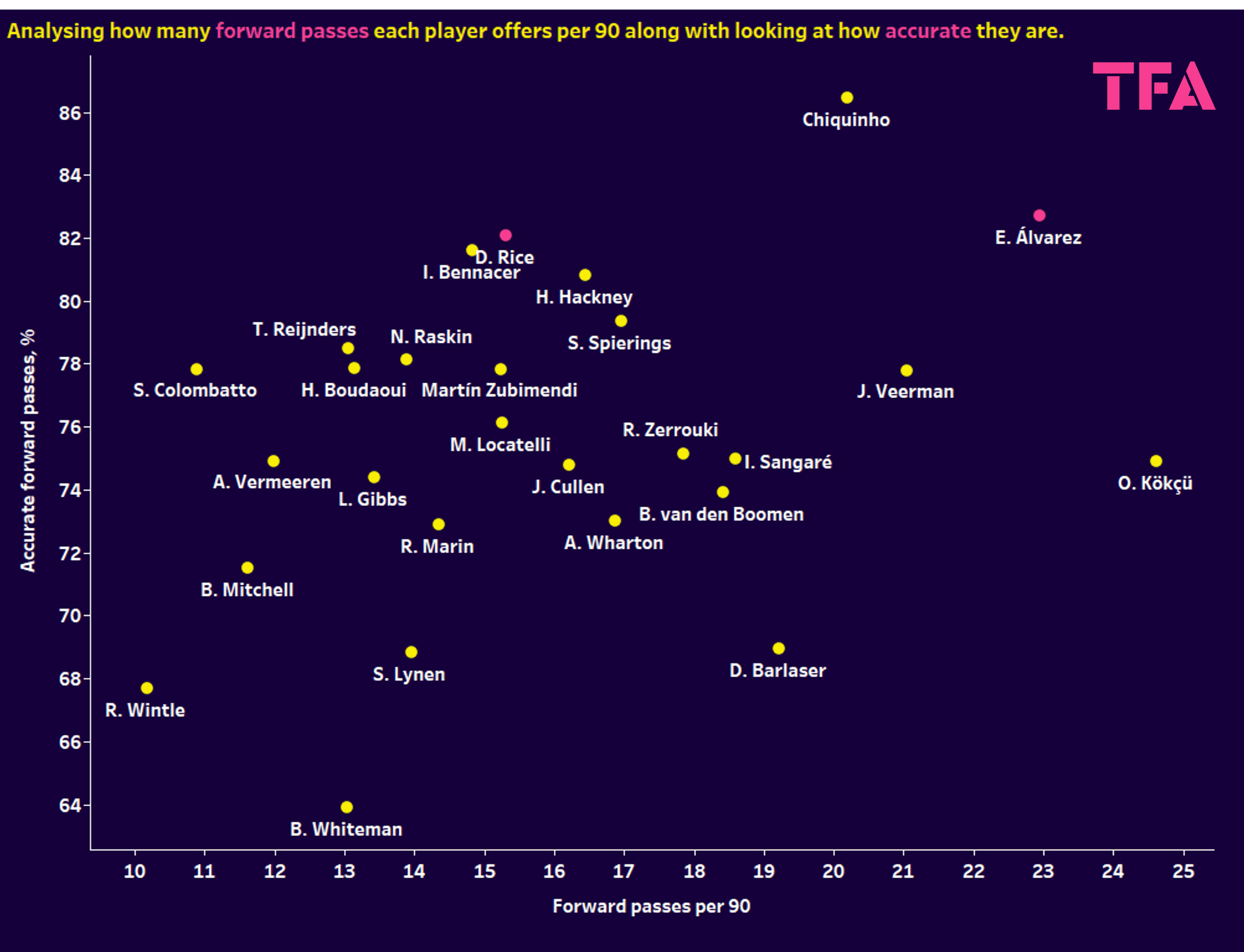 Edson Alvarez at West Ham - scout report tactical analysis tactics