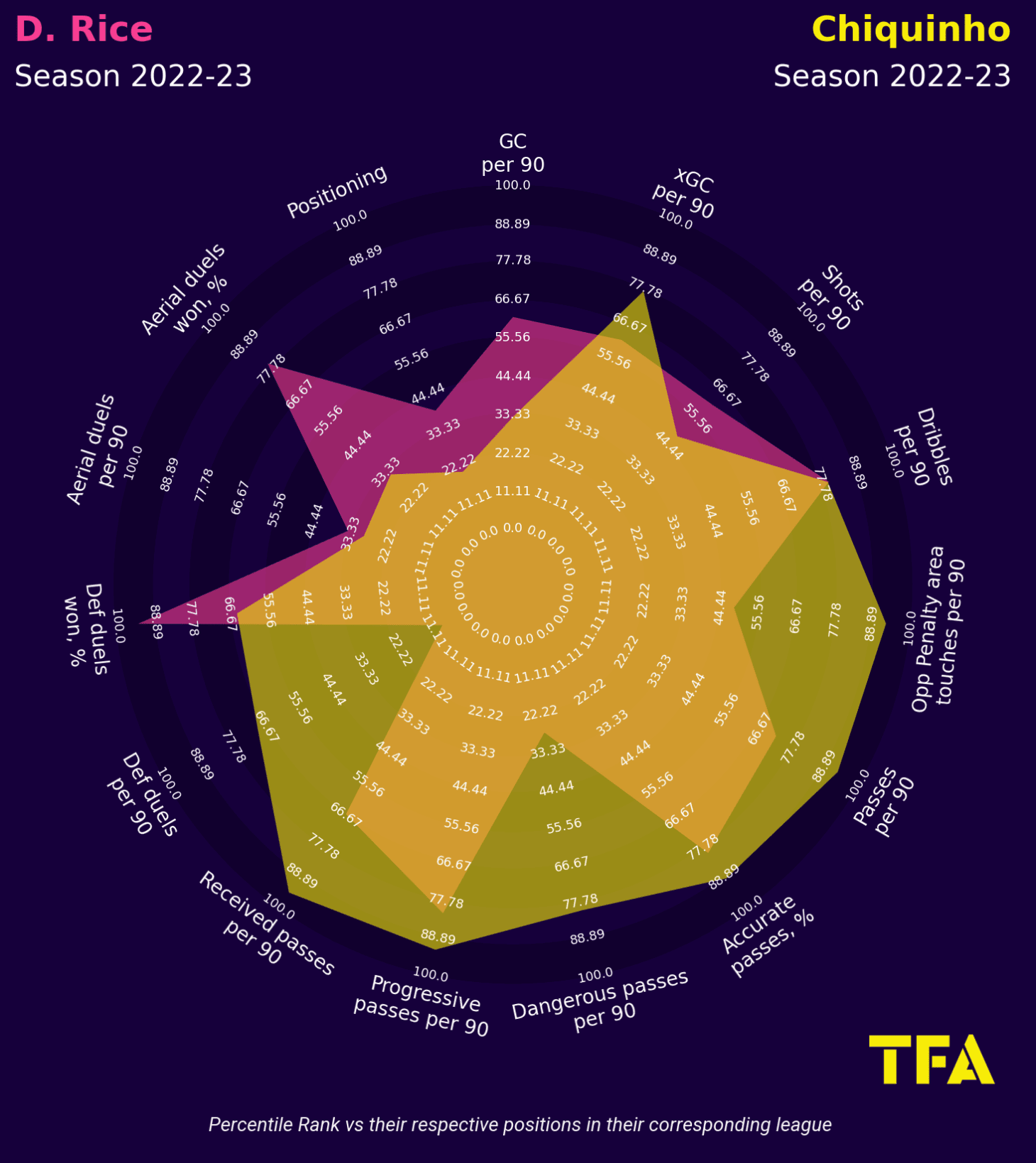 Edson Alvarez at West Ham - scout report tactical analysis tactics