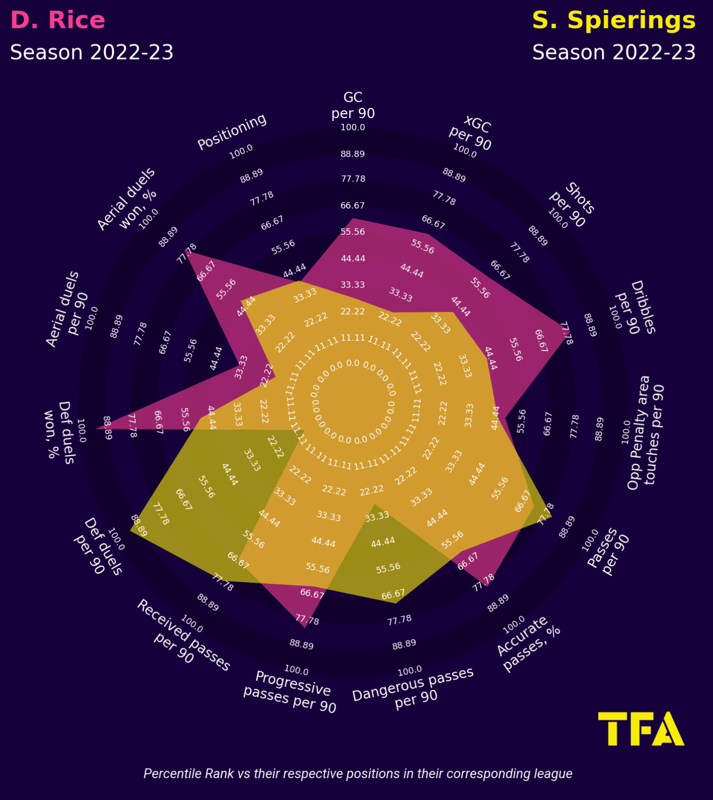 Edson Alvarez at West Ham - scout report tactical analysis tactics