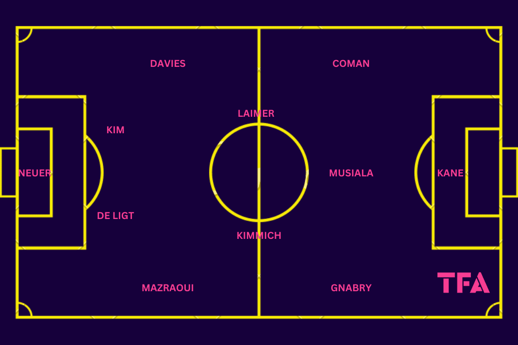 Harry Kane at FC Bayern 2023/24 - scout report tactics analysis