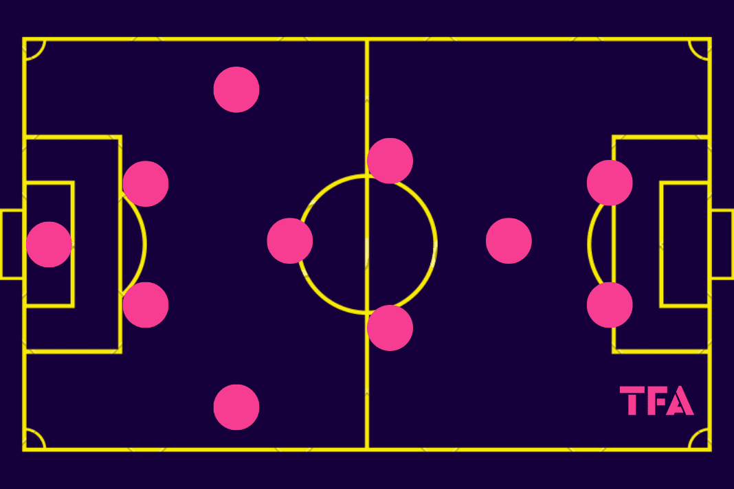 Attacking Partnership at Sturm Graz 2023/24 - scout report tactics analysis